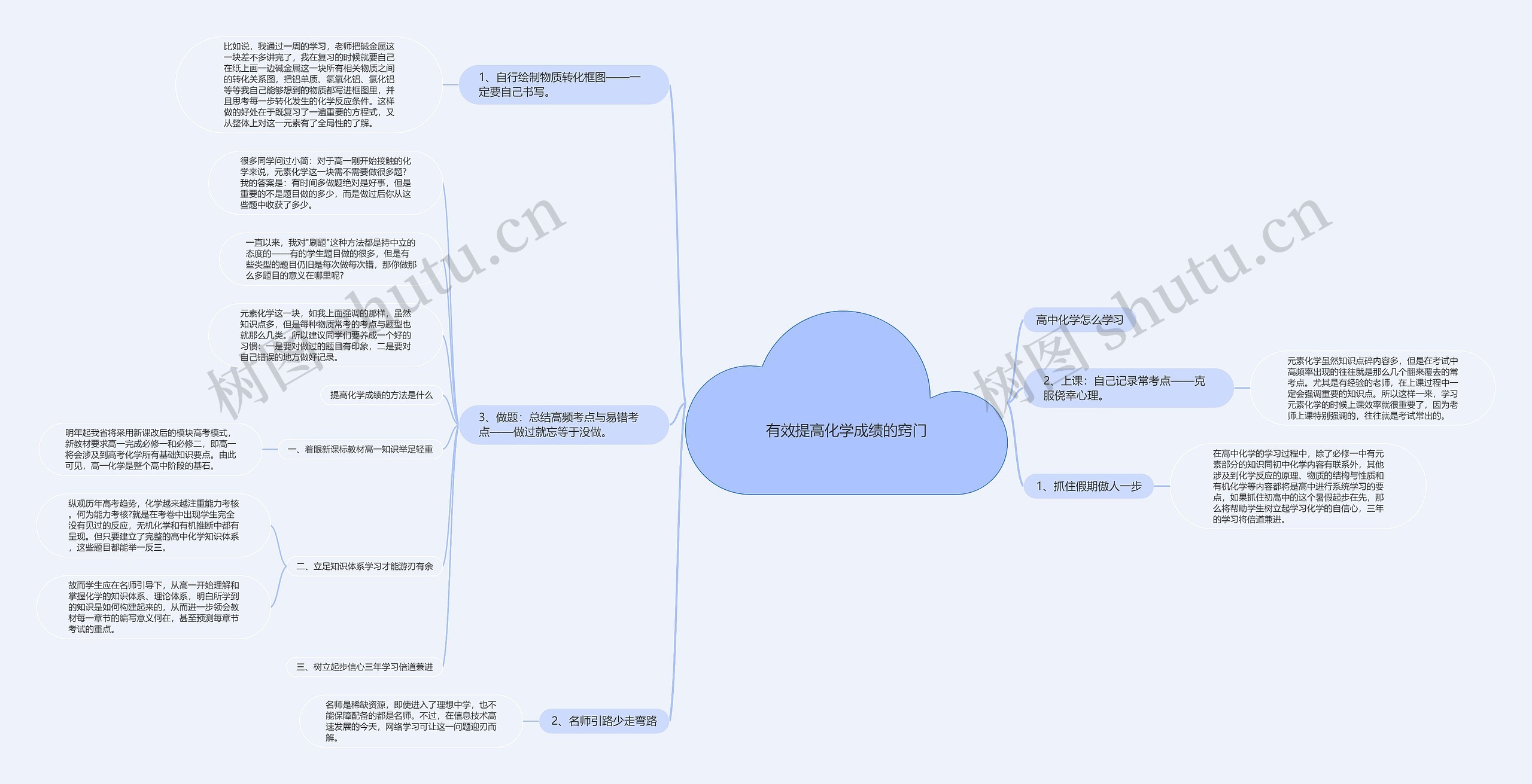 有效提高化学成绩的窍门思维导图高清图 有效提高化学成绩的窍门思维导图