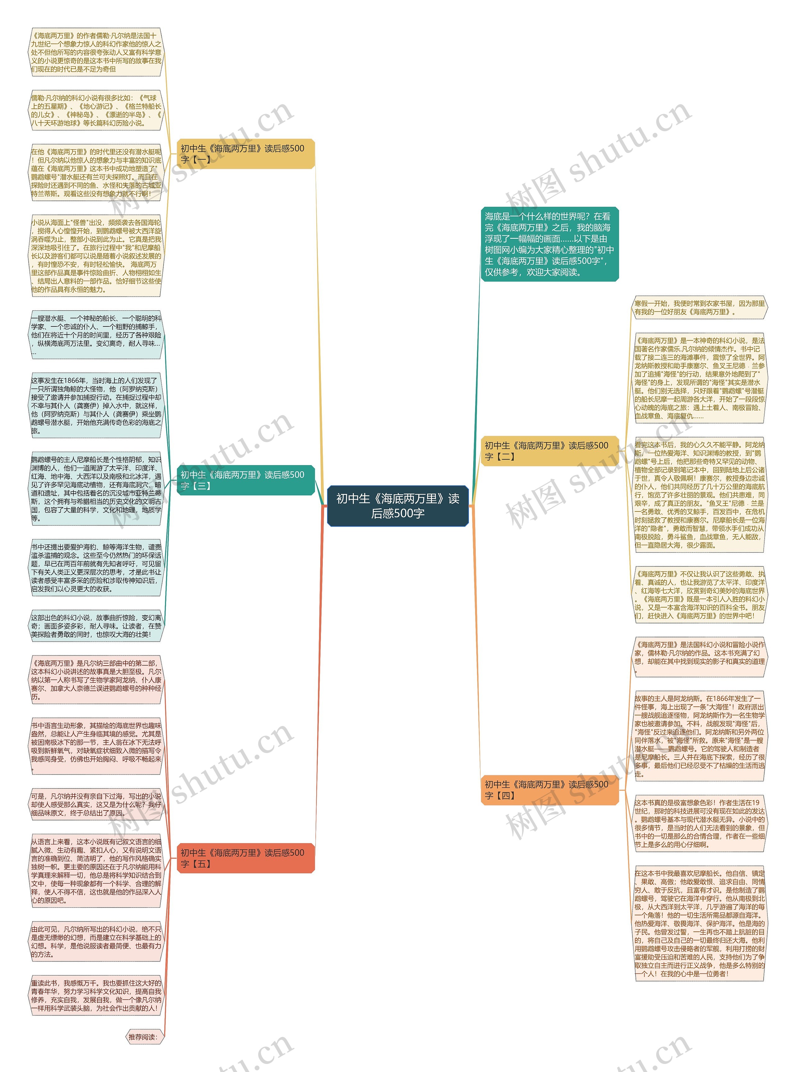 初中生《海底两万里》读后感500字思维导图