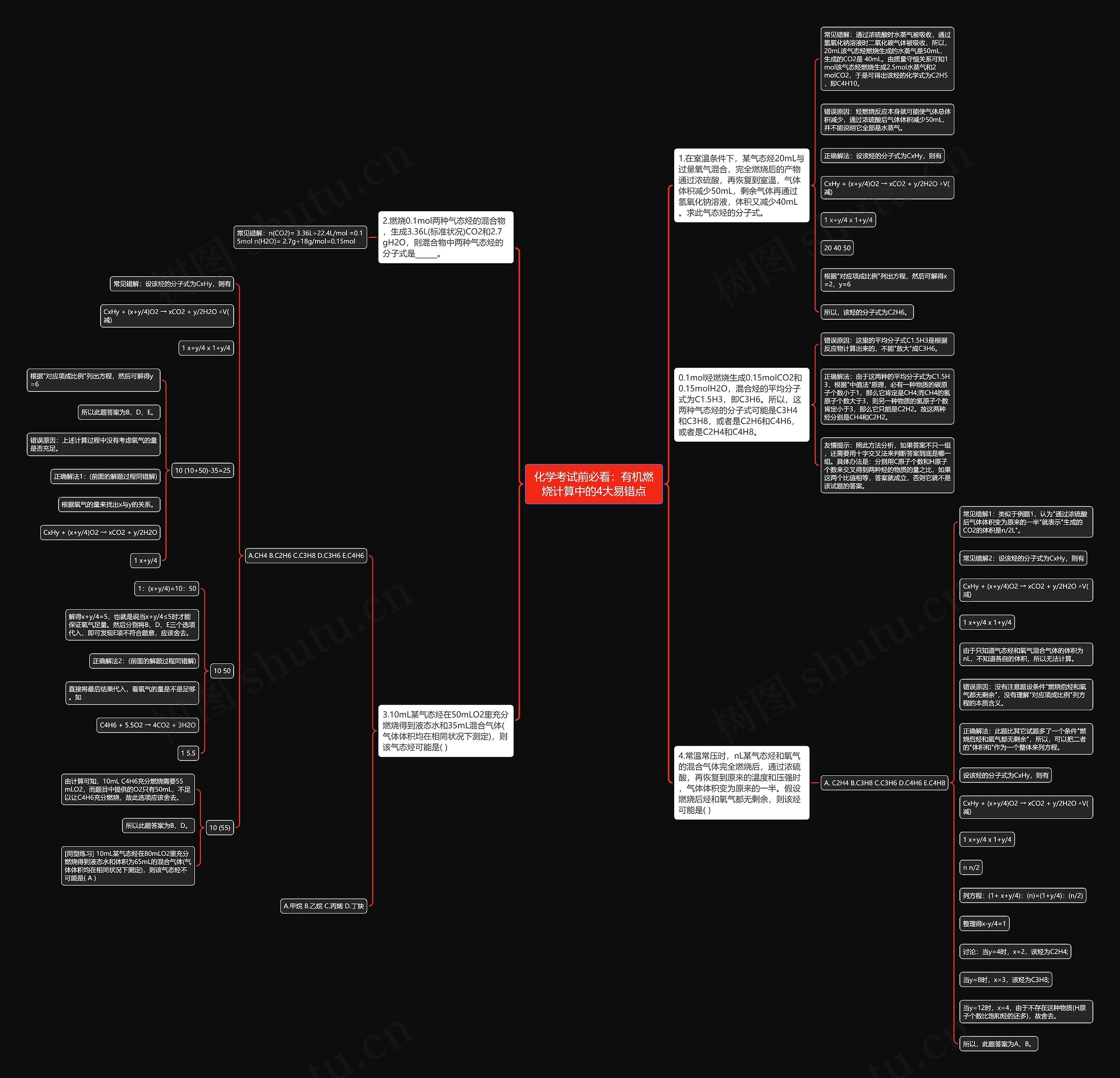 化学考试前必看：有机燃烧计算中的4大易错点思维导图