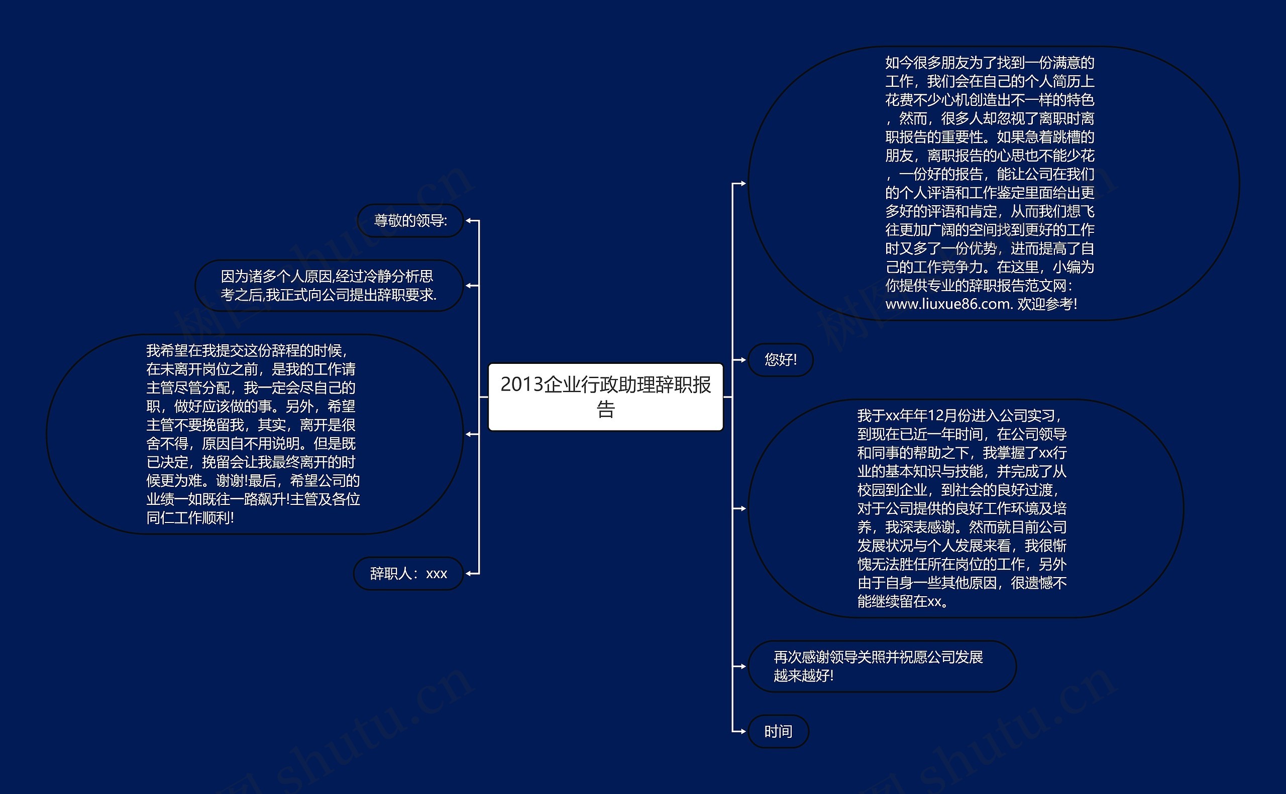 2013企业行政助理辞职报告思维导图