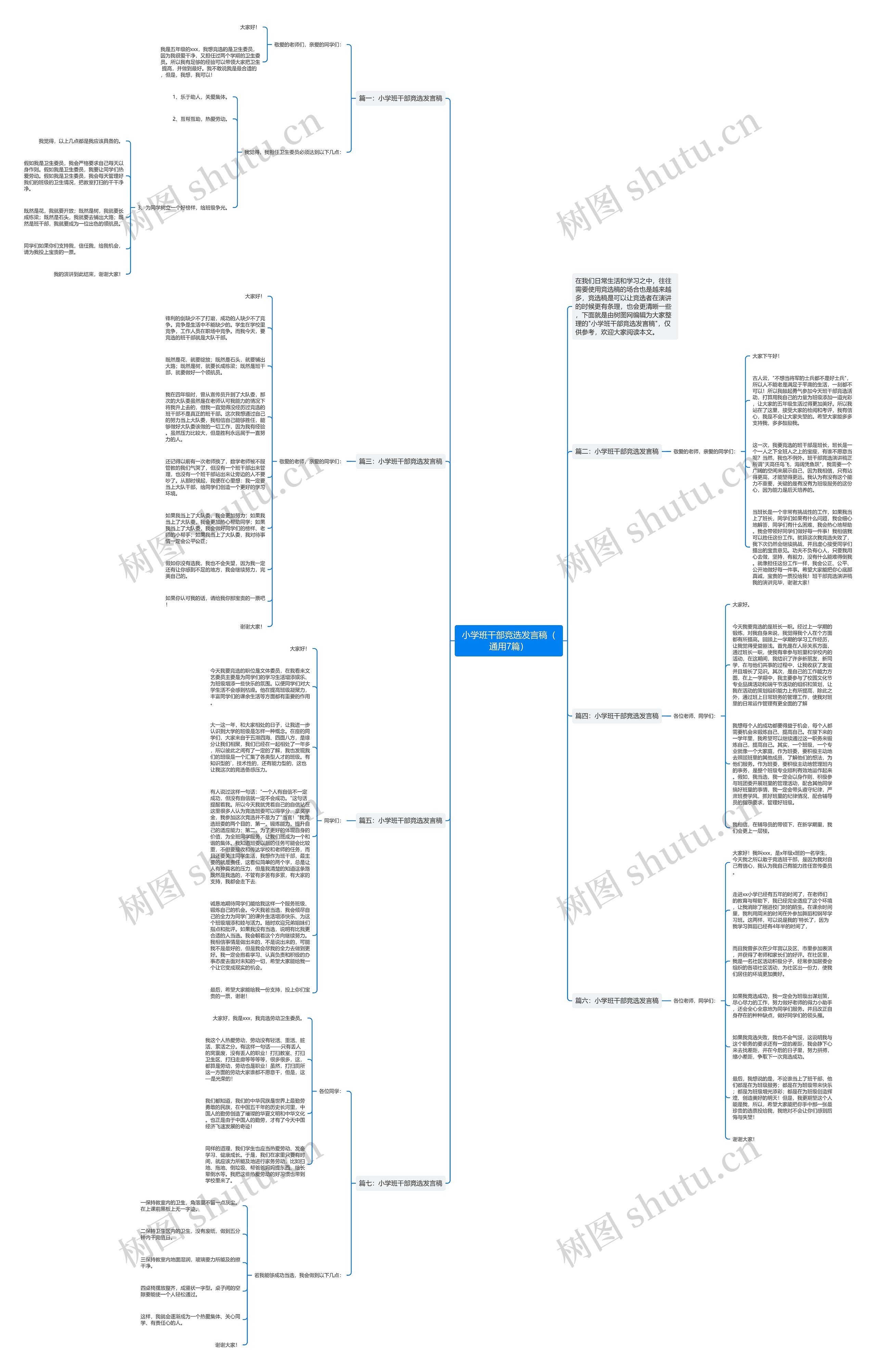 小学班干部竞选发言稿（通用7篇）思维导图