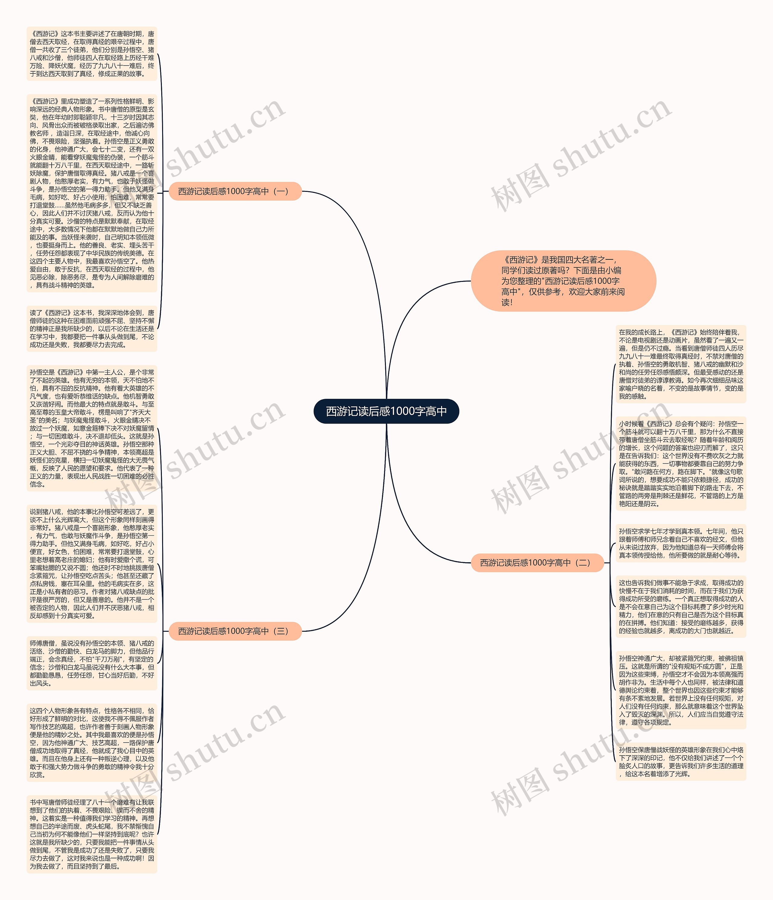 西游记读后感1000字高中思维导图
