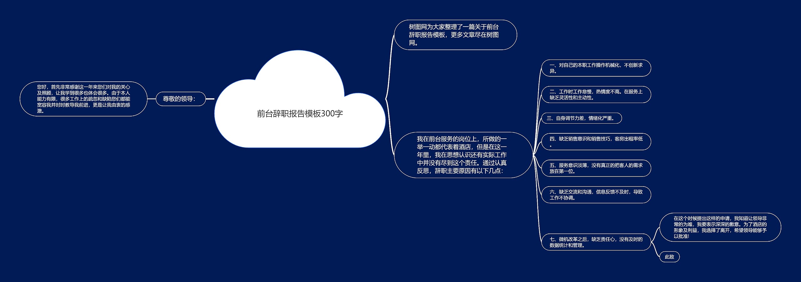 前台辞职报告300字思维导图