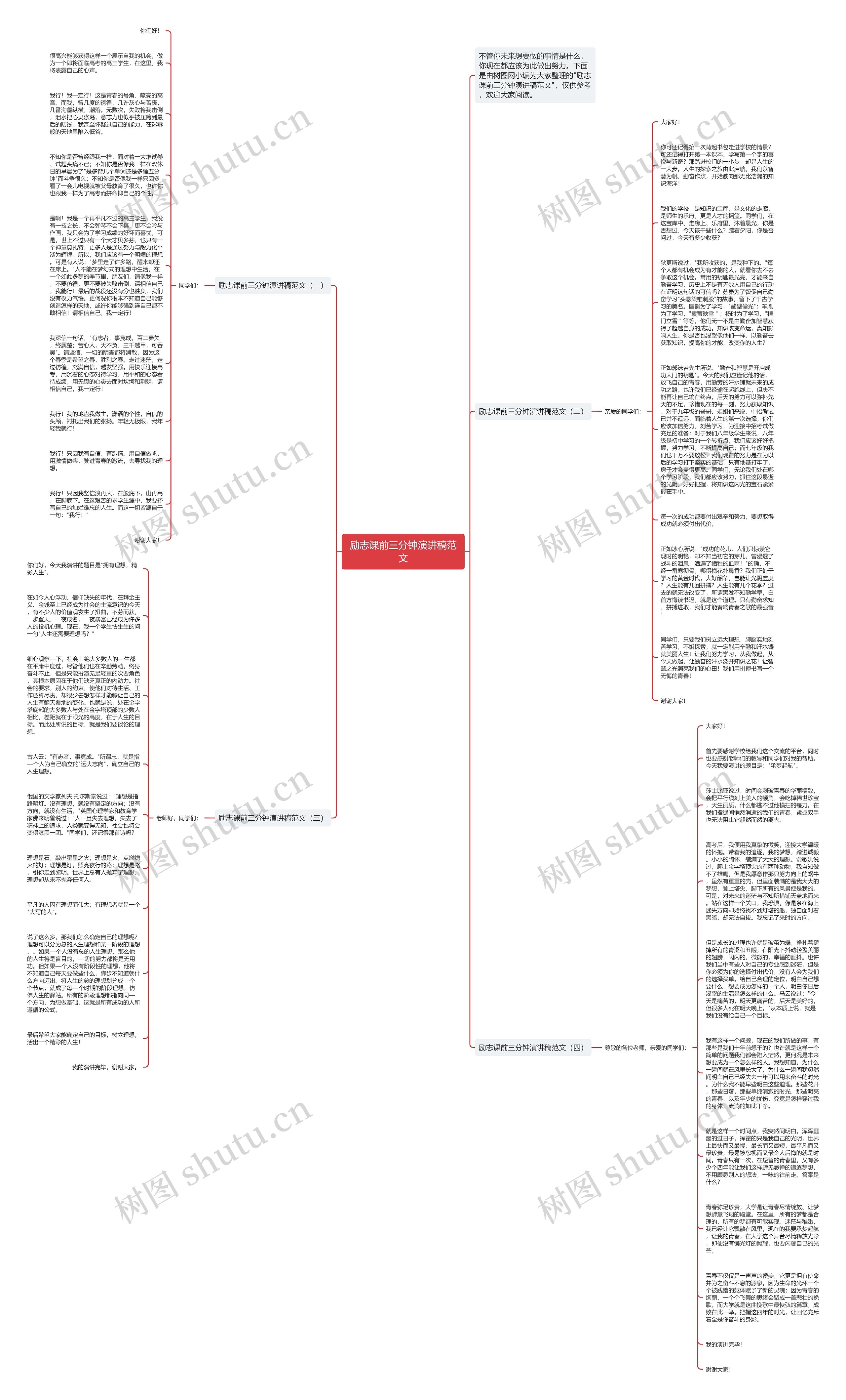 励志课前三分钟演讲稿范文思维导图