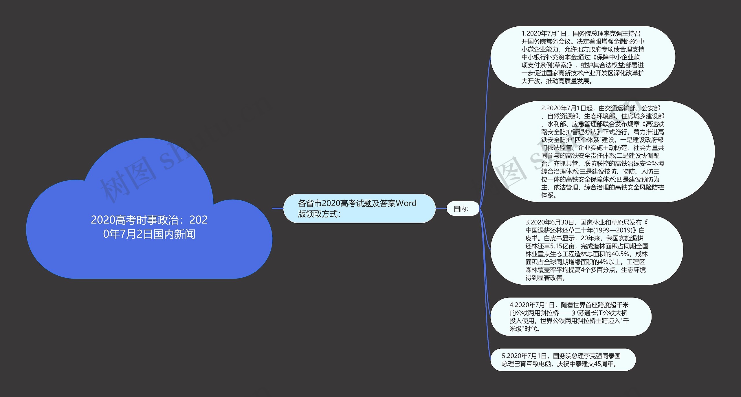 2020高考时事政治：2020年7月2日国内新闻