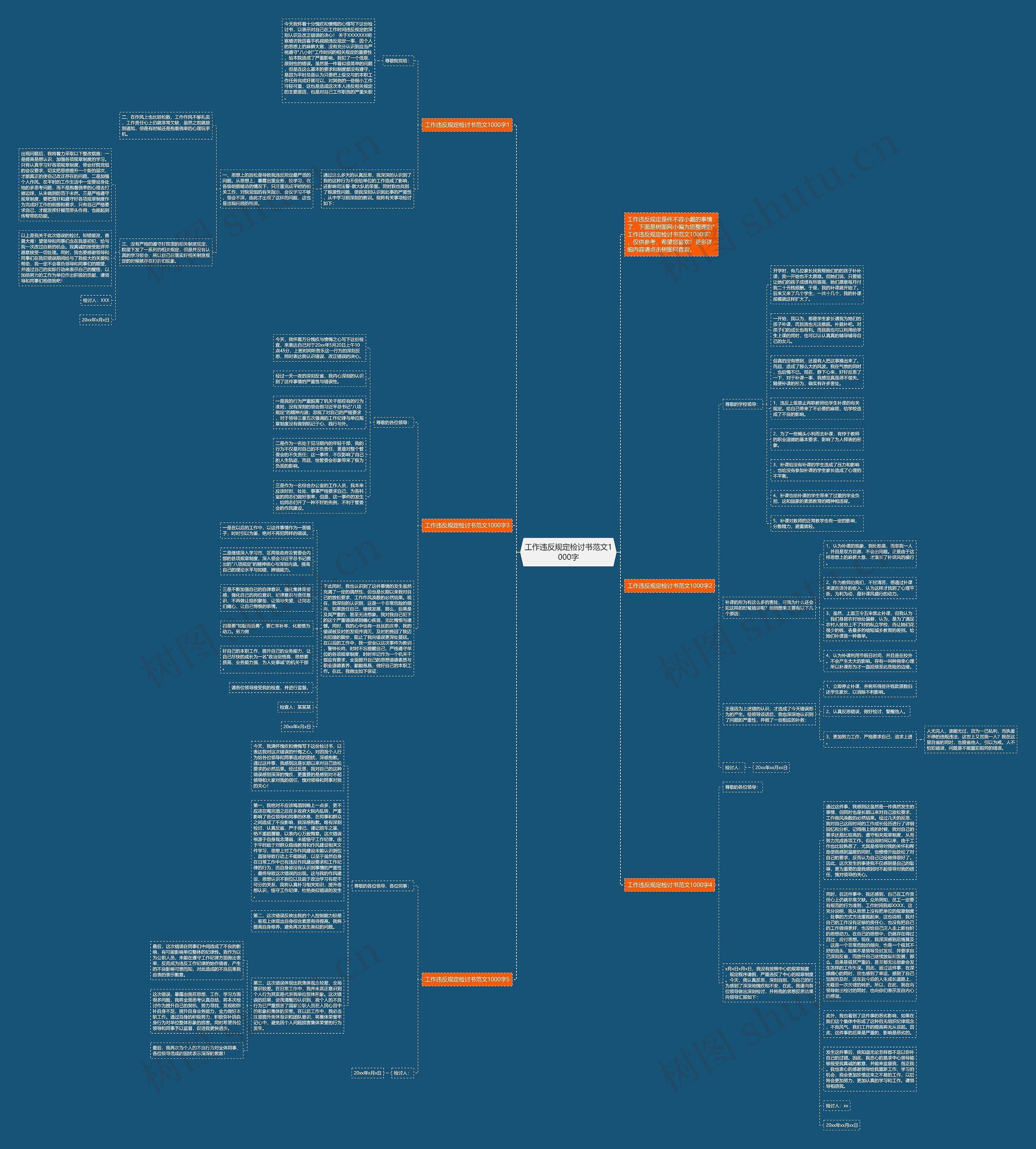 工作违反规定检讨书范文1000字思维导图