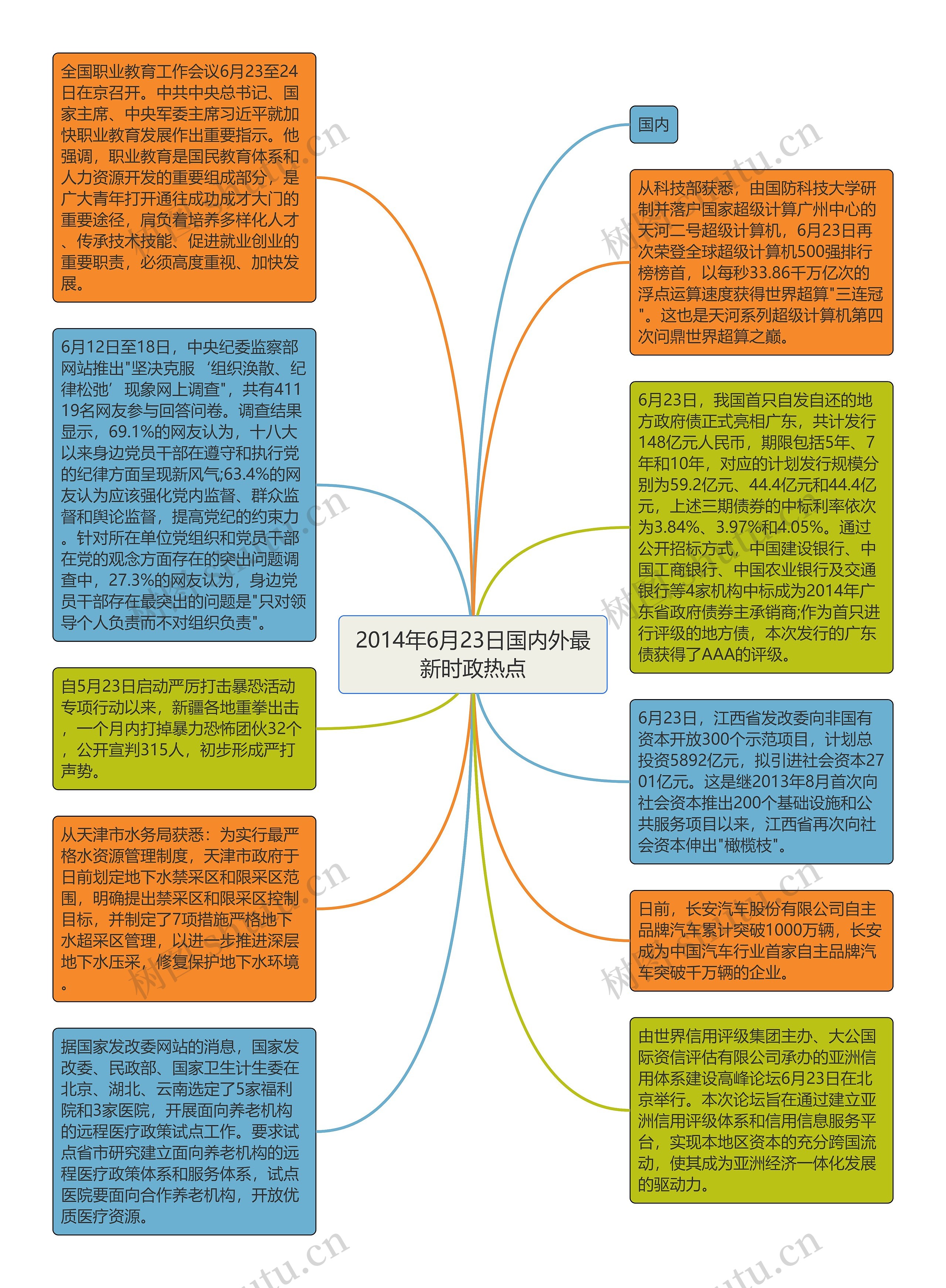 2014年6月23日国内外最新时政热点