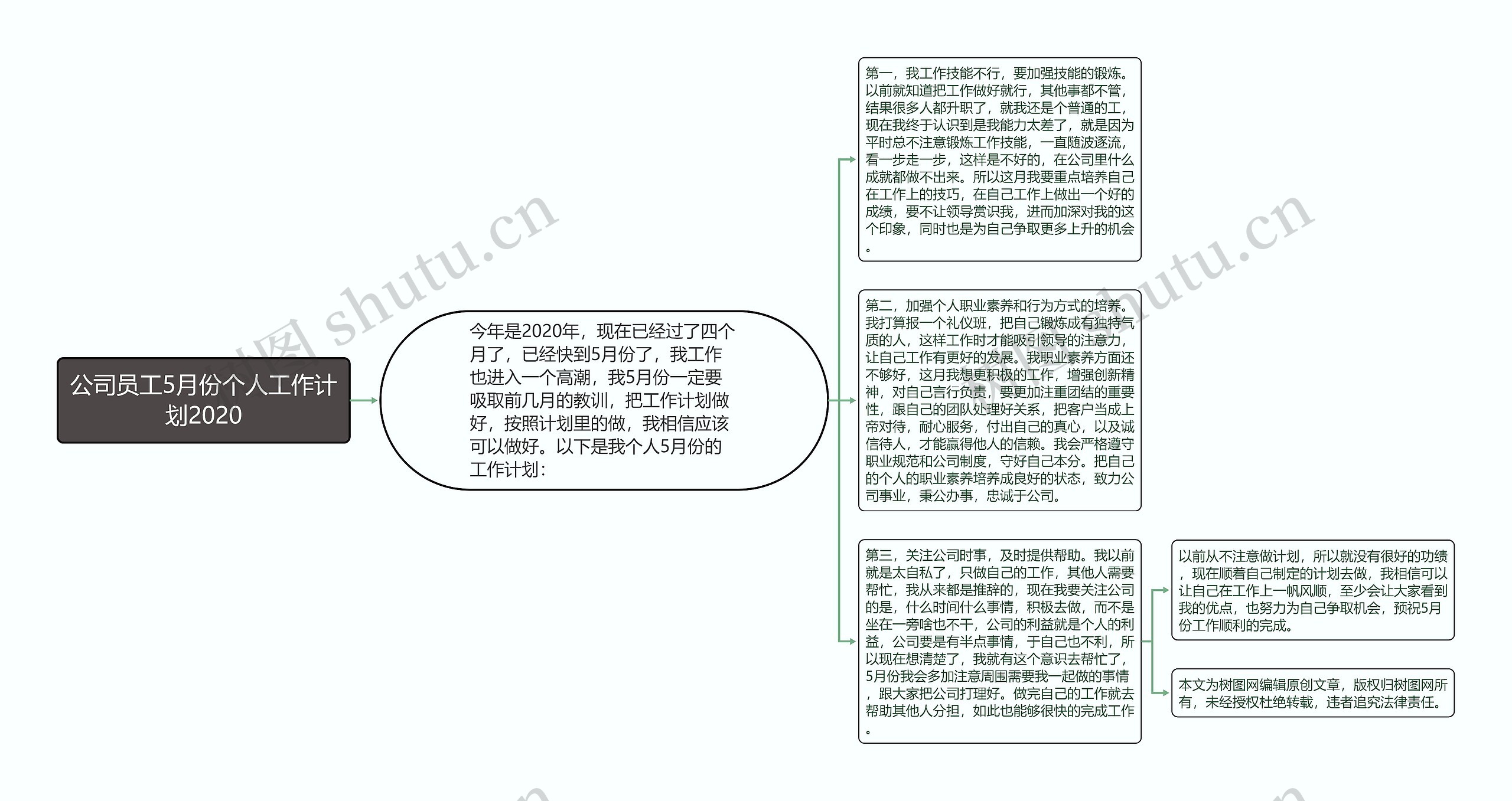 公司员工5月份个人工作计划2020