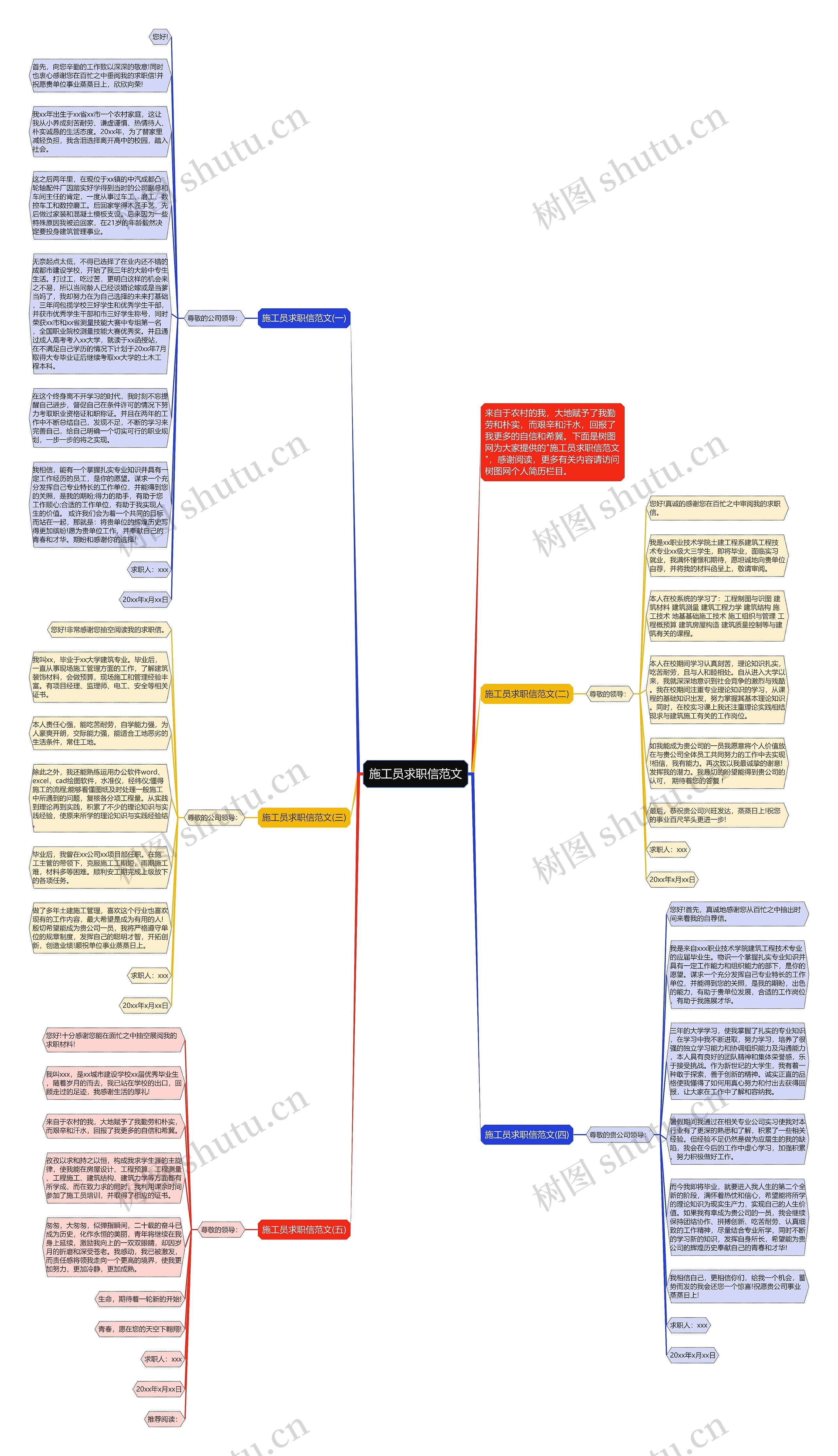 施工员求职信范文思维导图
