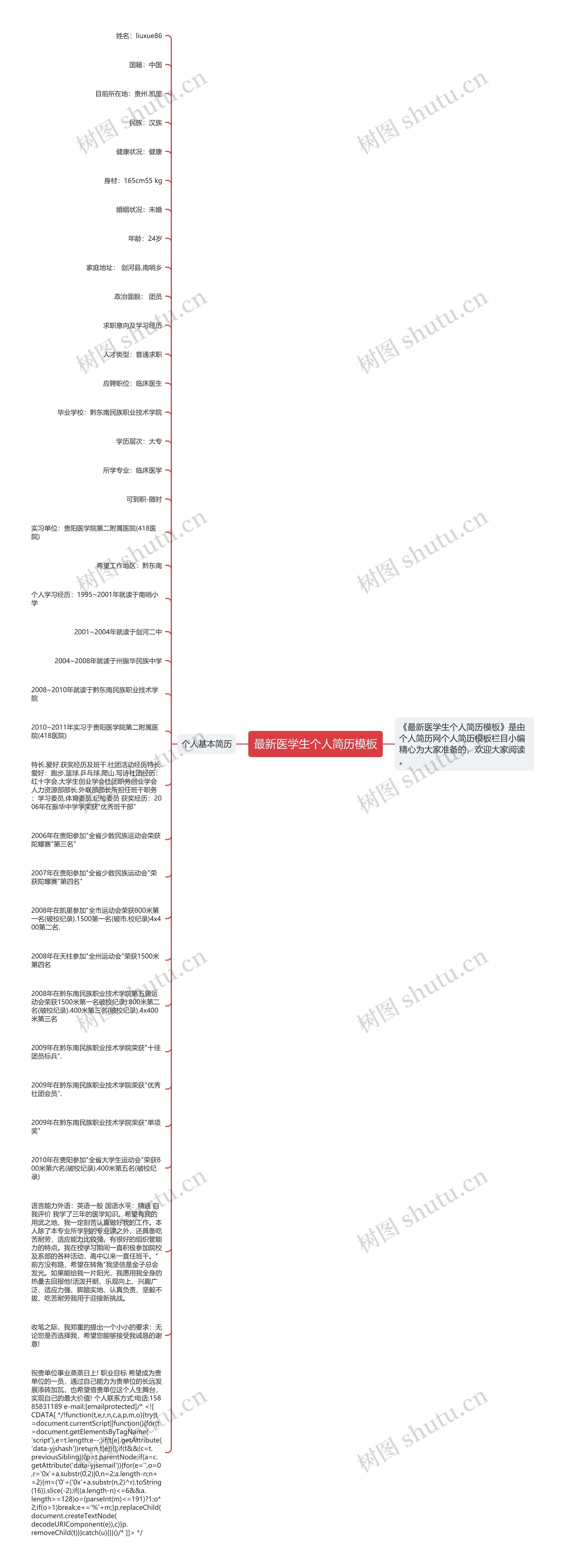 最新医学生个人简历模板