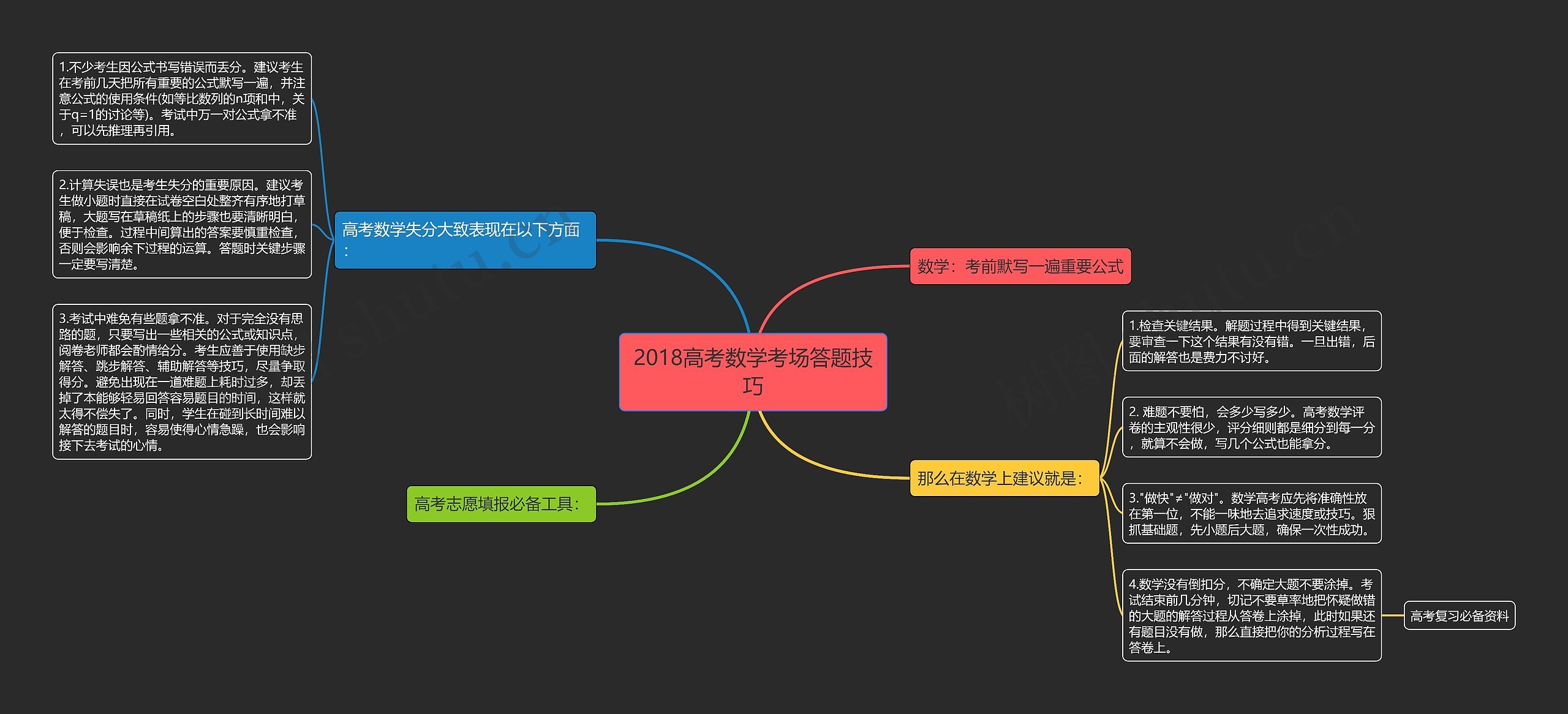 2018高考数学考场答题技巧思维导图