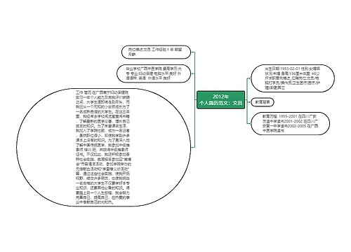 2012年
个人简历范文：文员