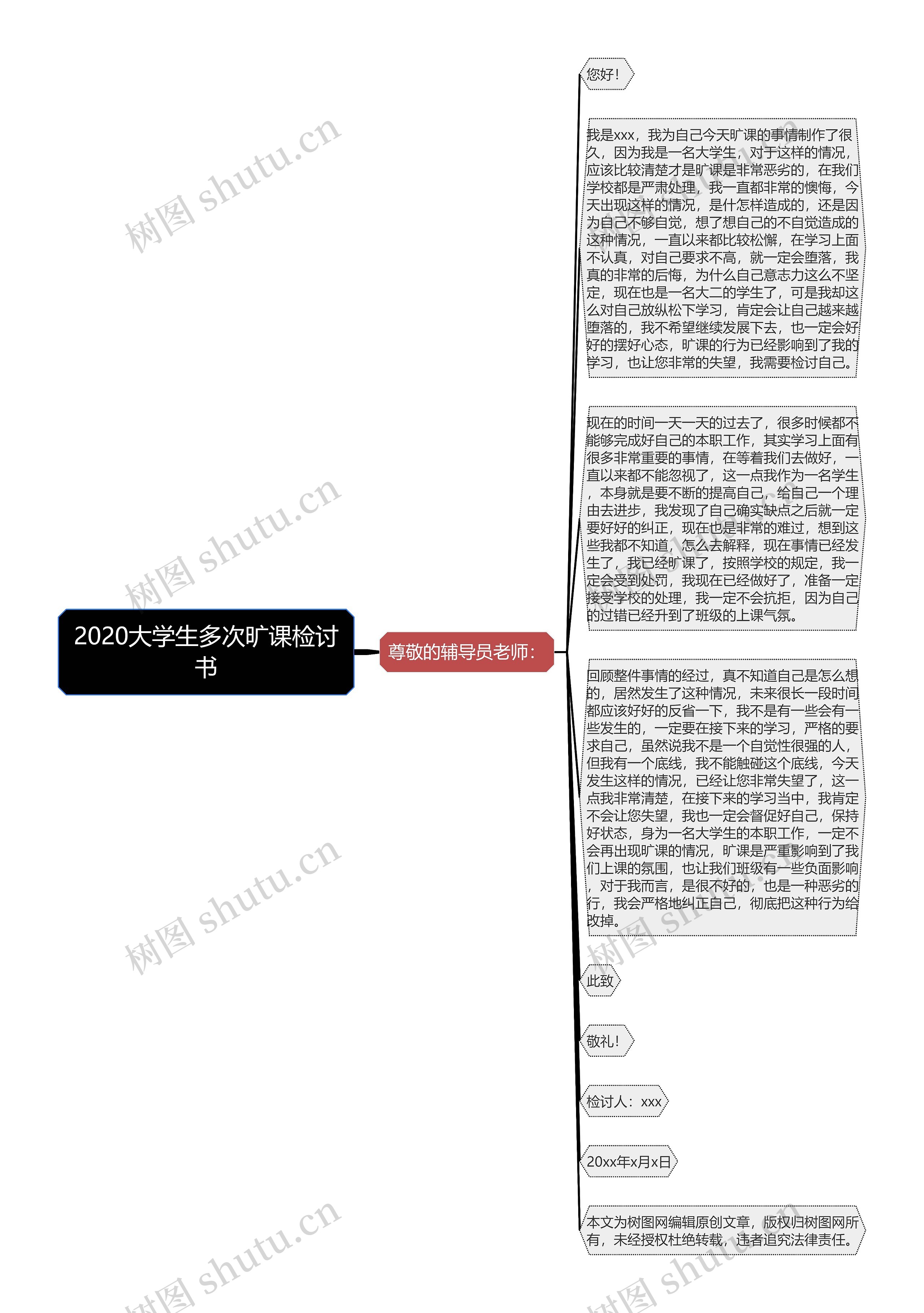 2020大学生多次旷课检讨书思维导图高清图 2020大学生多次旷课检讨书思维导图
