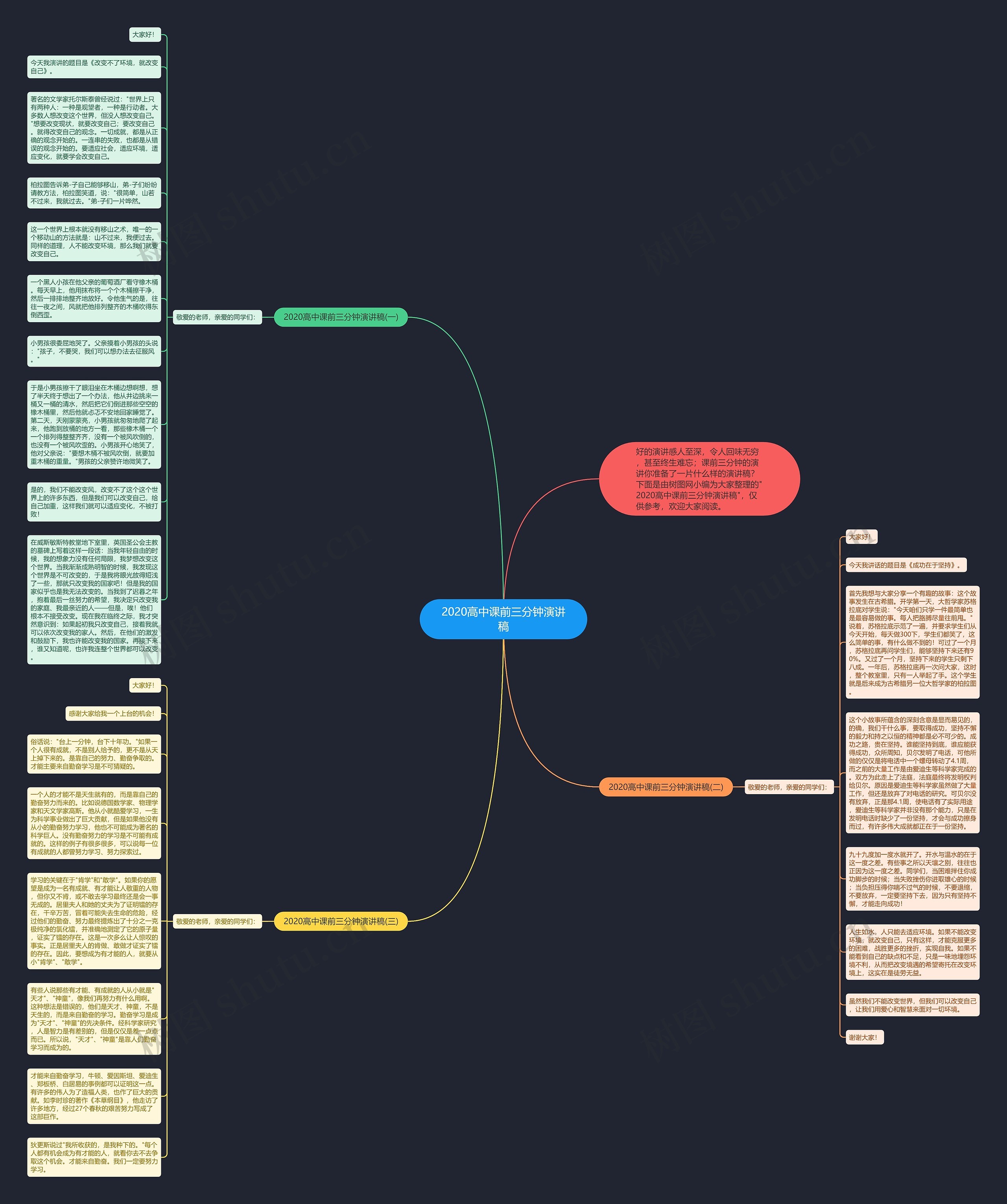 2020高中课前三分钟演讲稿思维导图