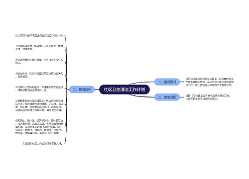 社区卫生清洁工作计划