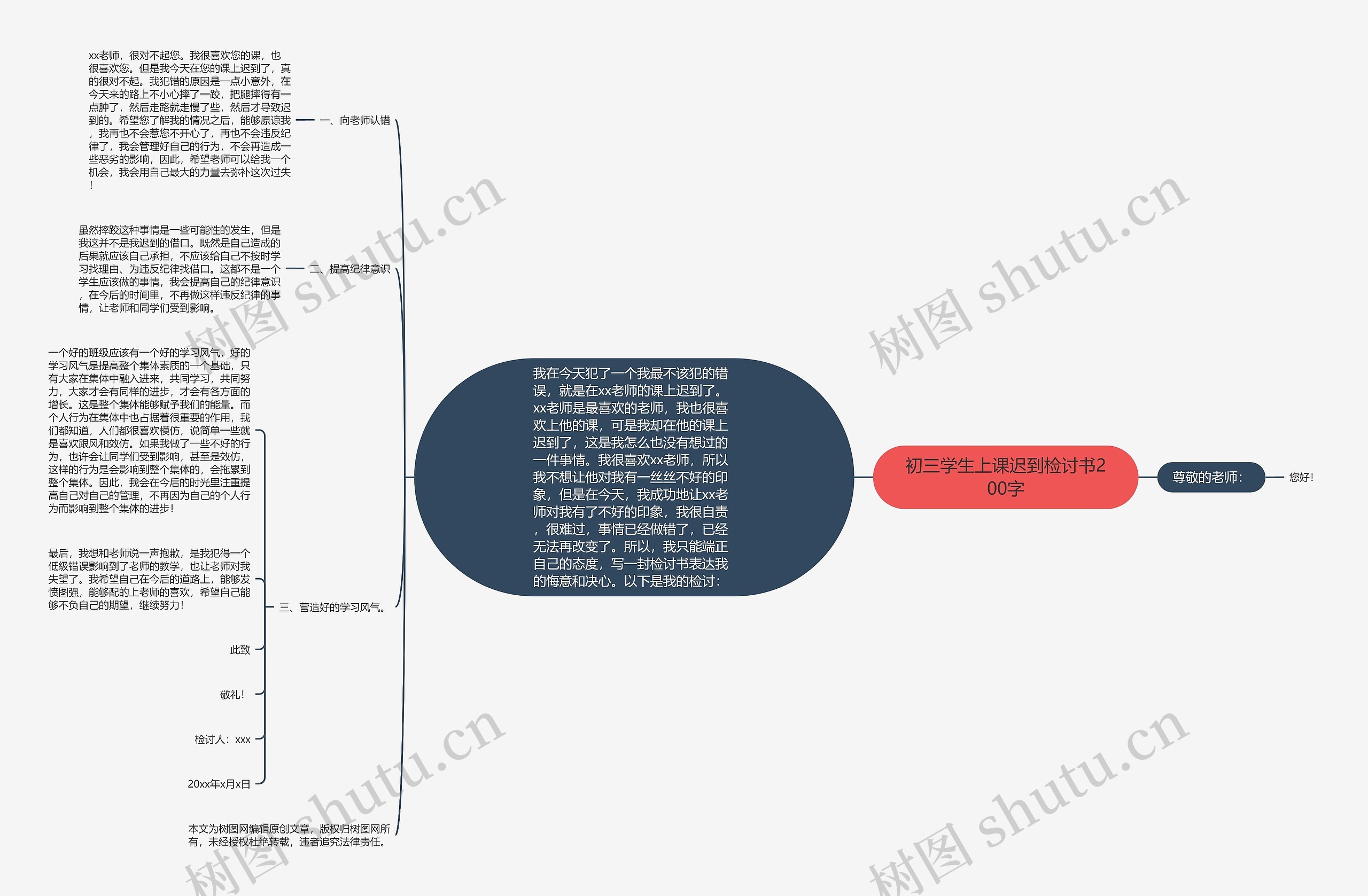 初三学生上课迟到检讨书200字思维导图