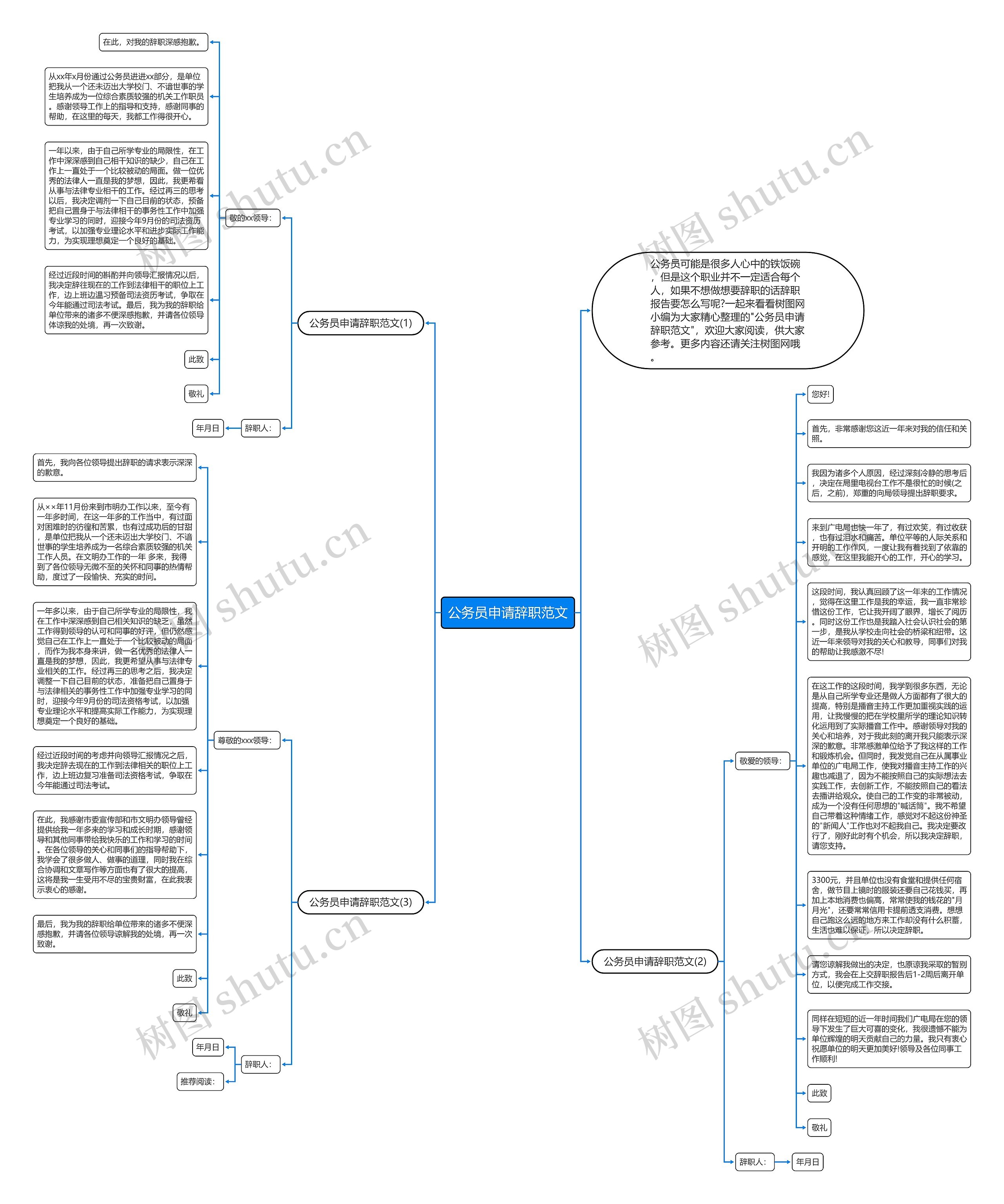 公务员申请辞职范文思维导图