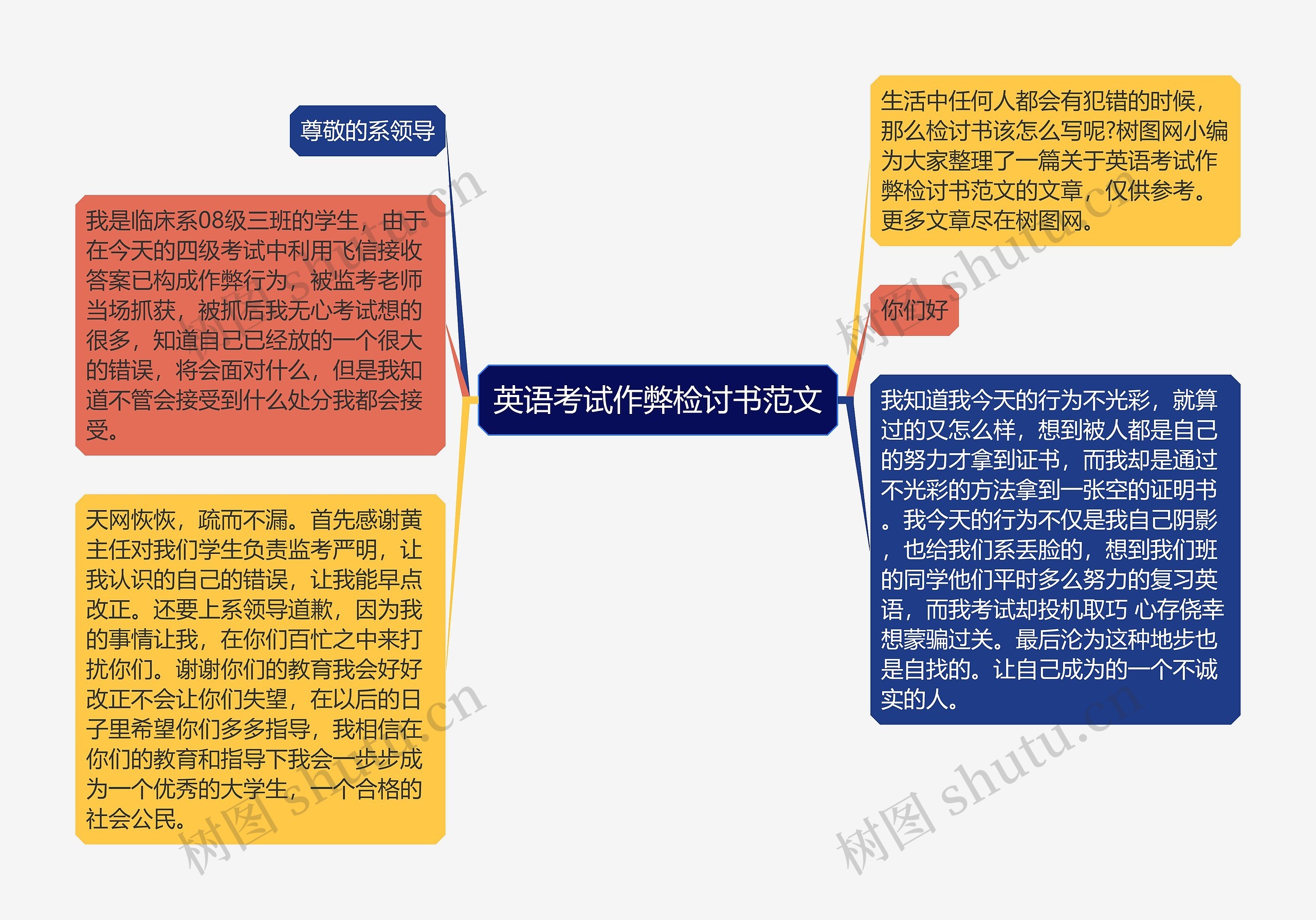 英语考试作弊检讨书范文