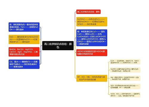 高二化学知识点总结：颜色