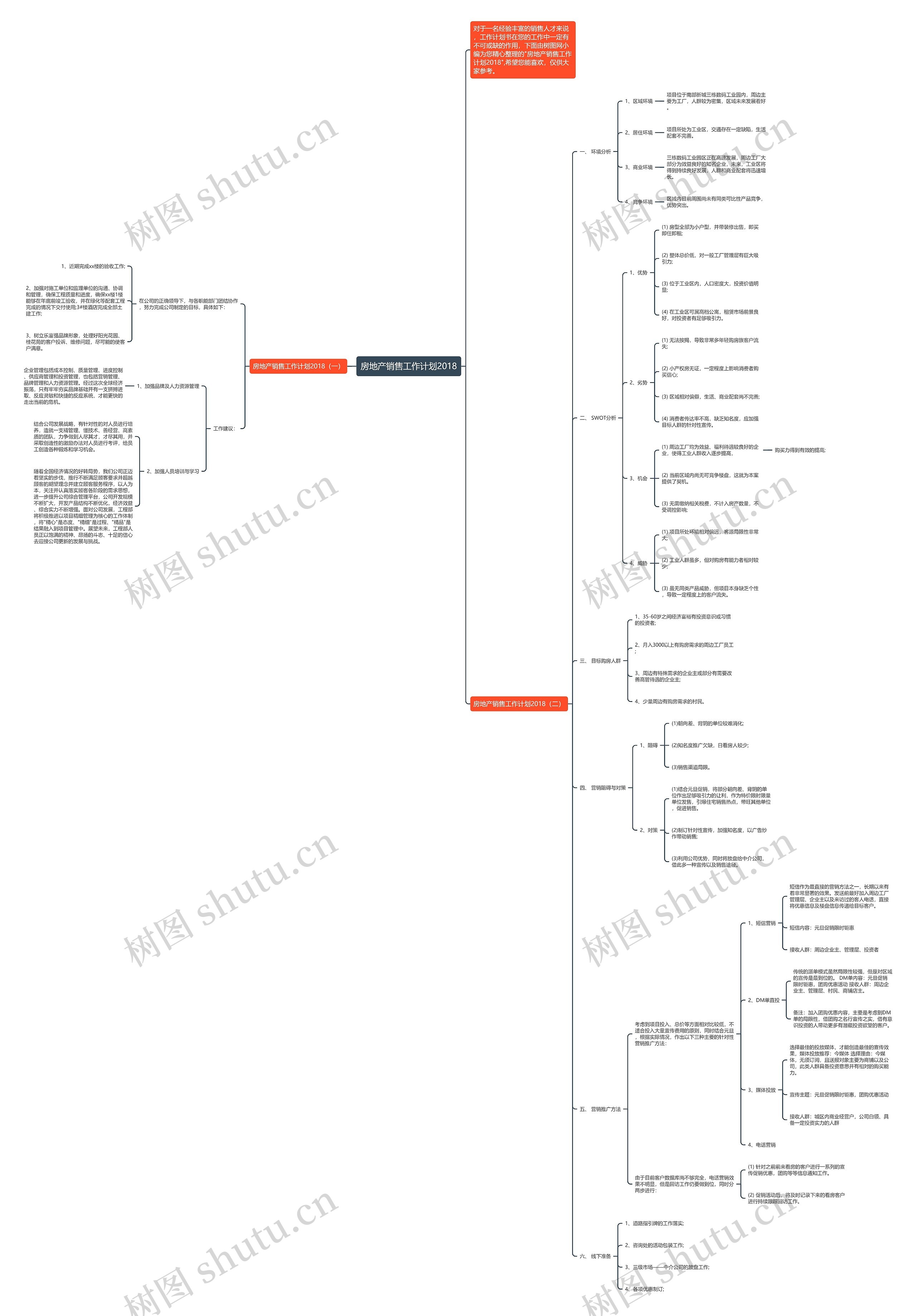 房地产销售工作计划2018思维导图