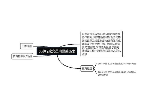 长沙行政文员内勤简历表