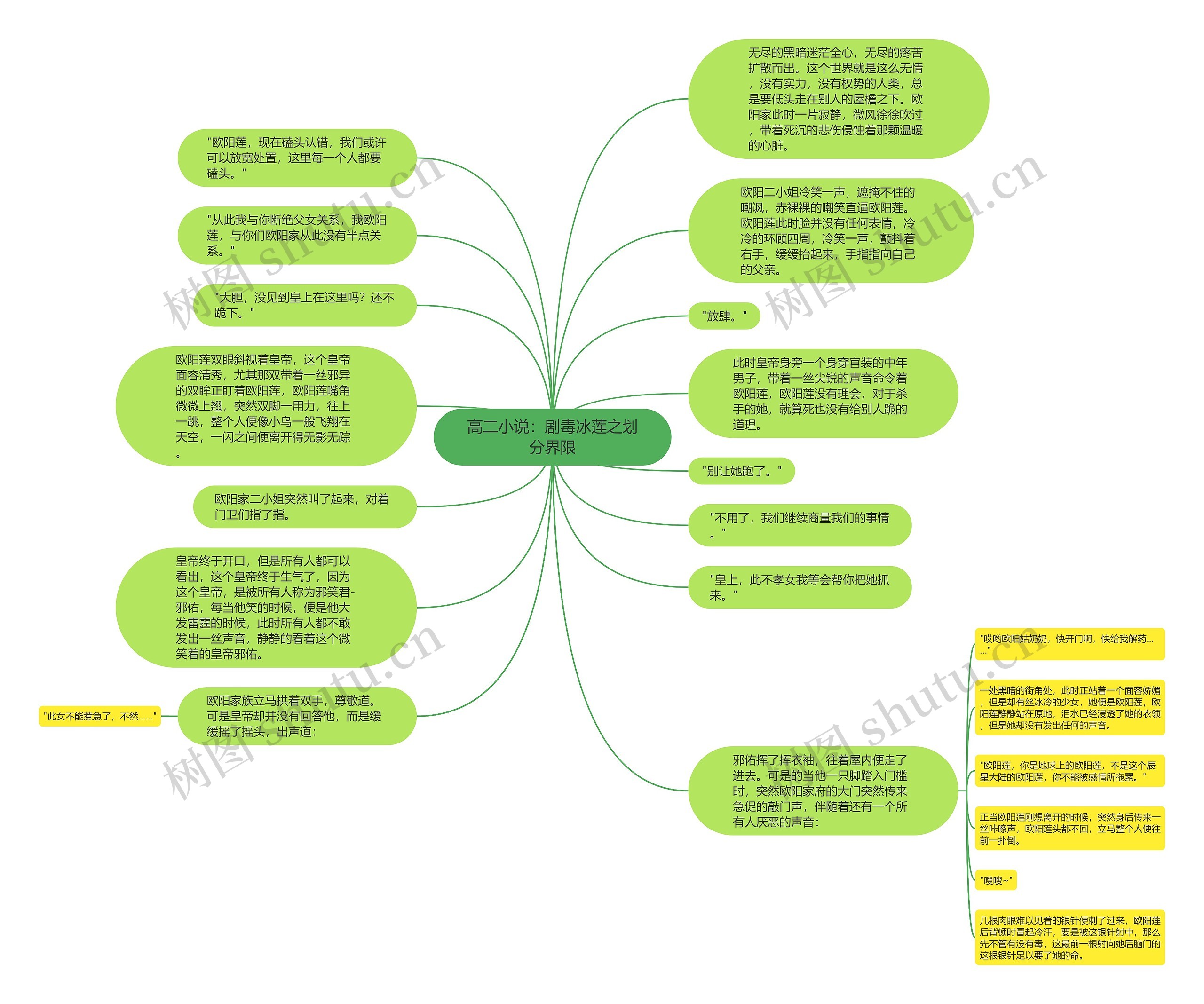 高二小说：剧毒冰莲之划分界限思维导图