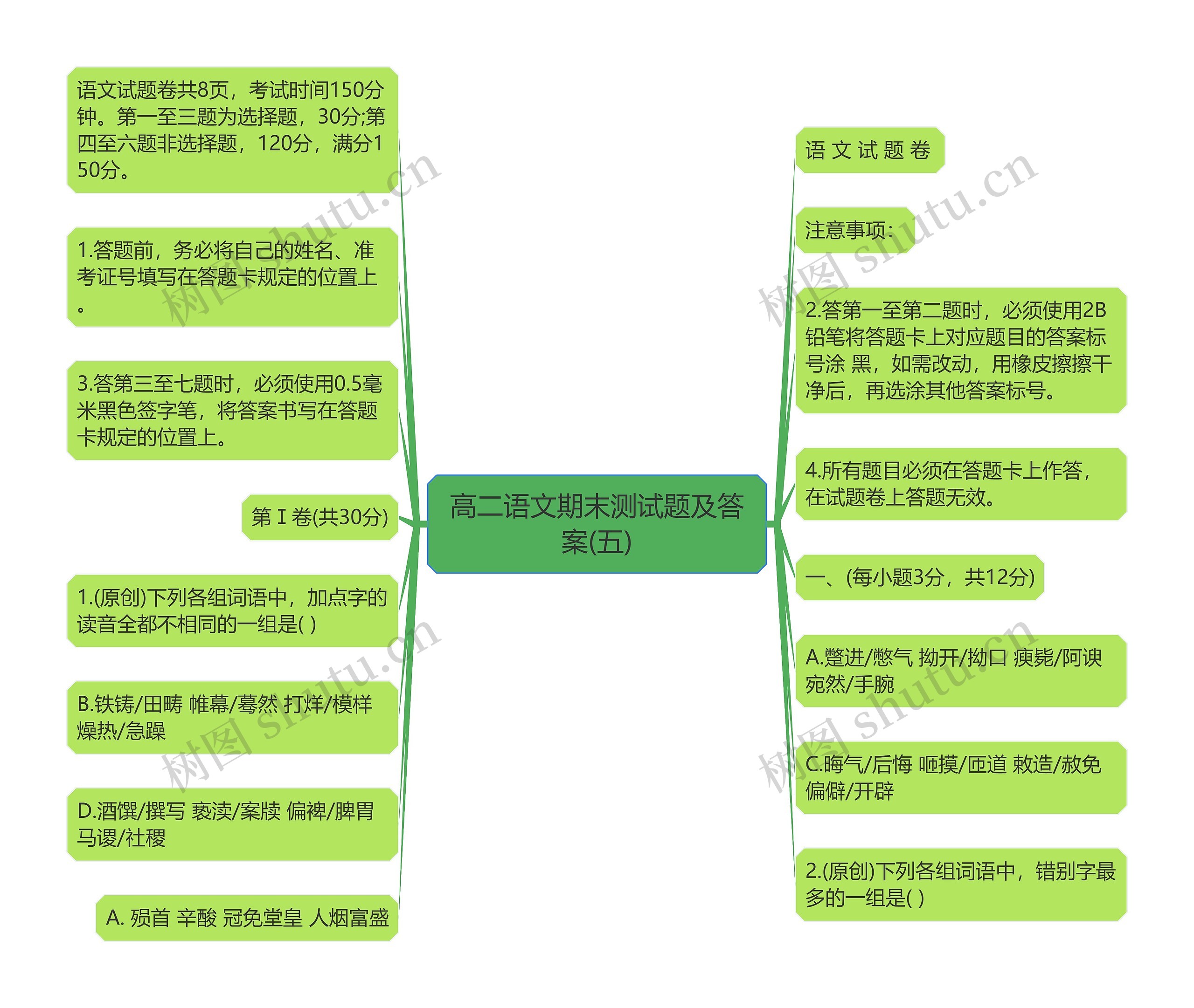 高二语文期末测试题及答案(五)思维导图