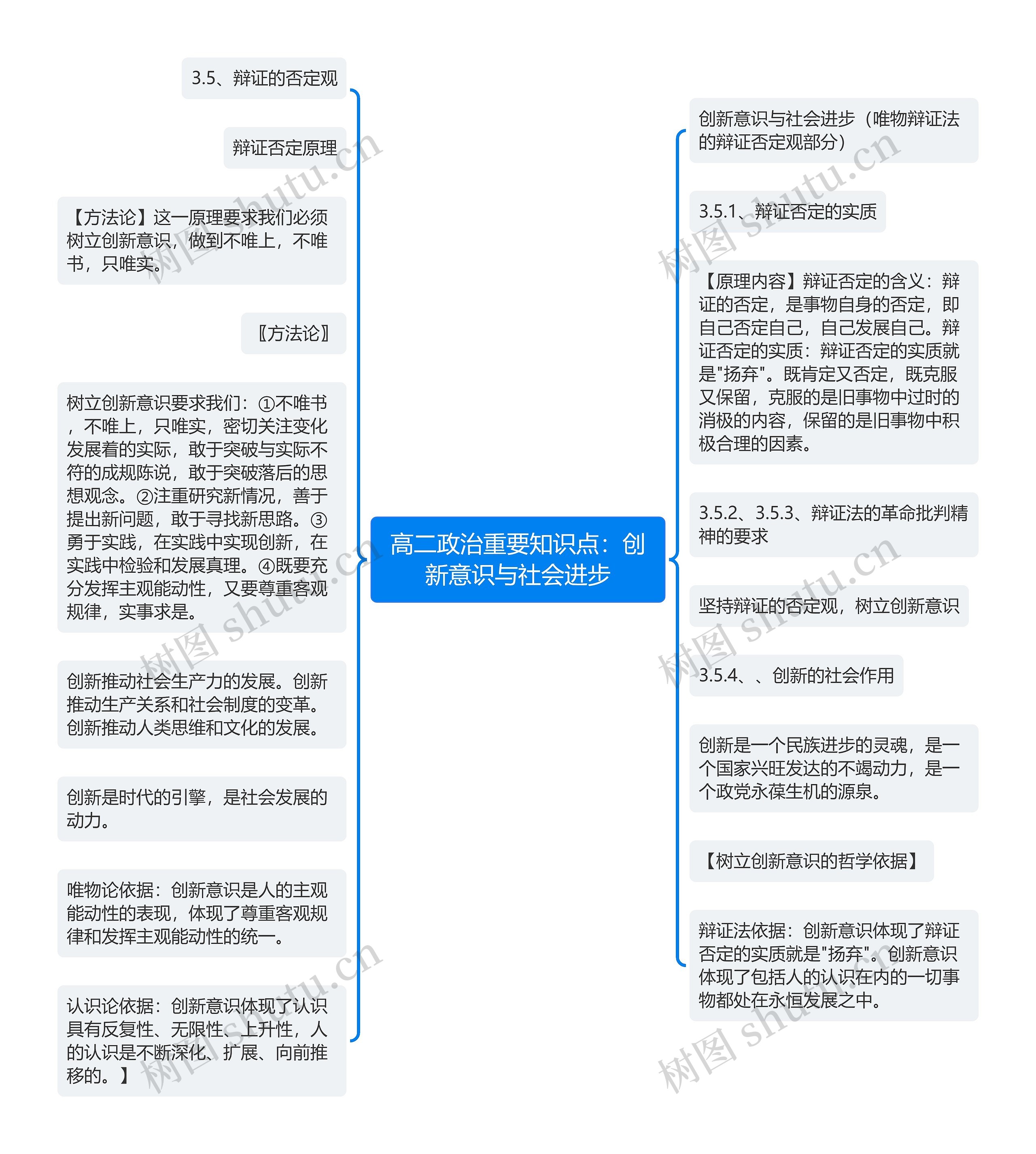 高二政治重要知识点:创新意识与社会进步 高二政治重要知识点:创新意识与社会进步