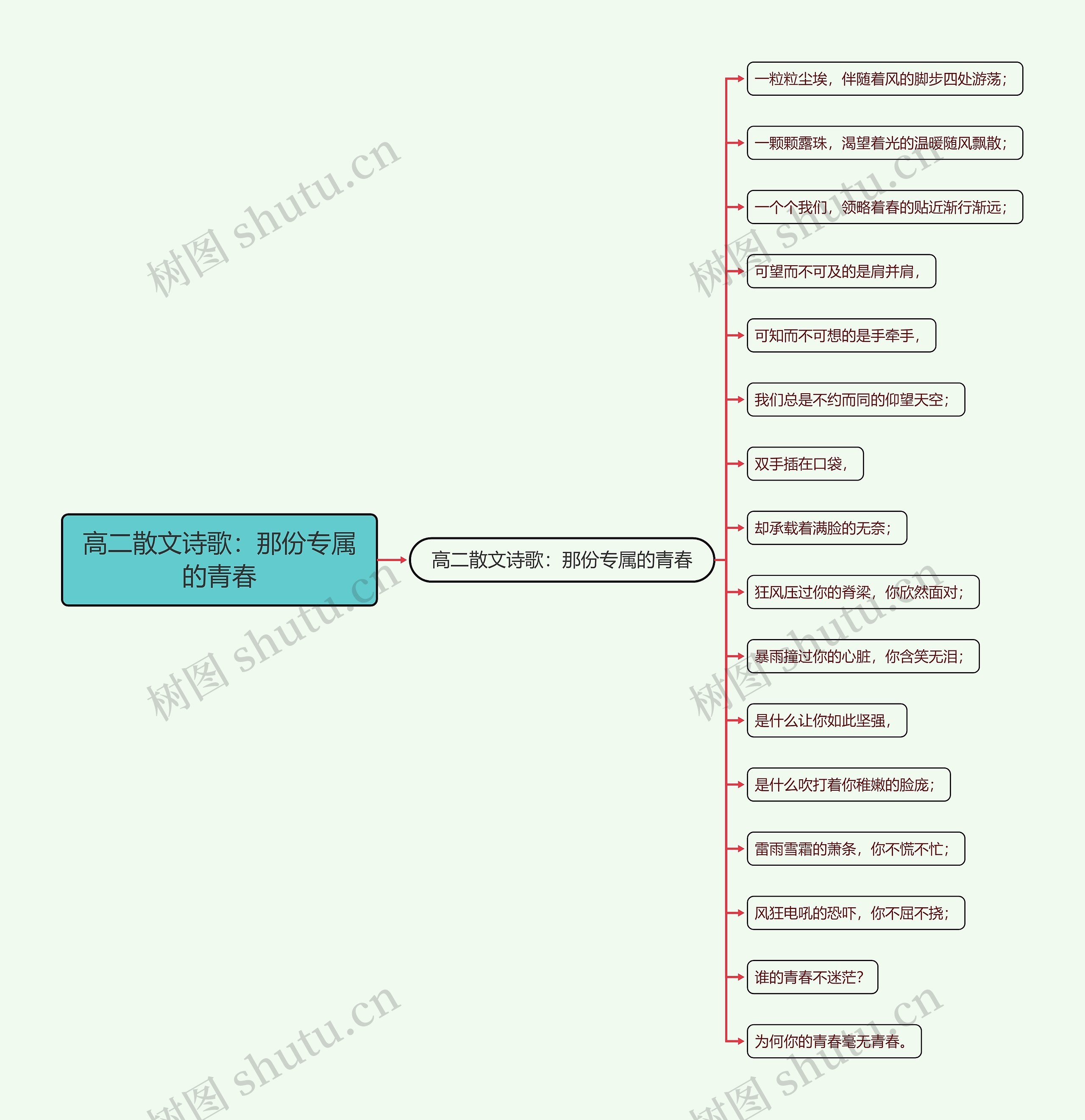 高二散文诗歌：那份专属的青春