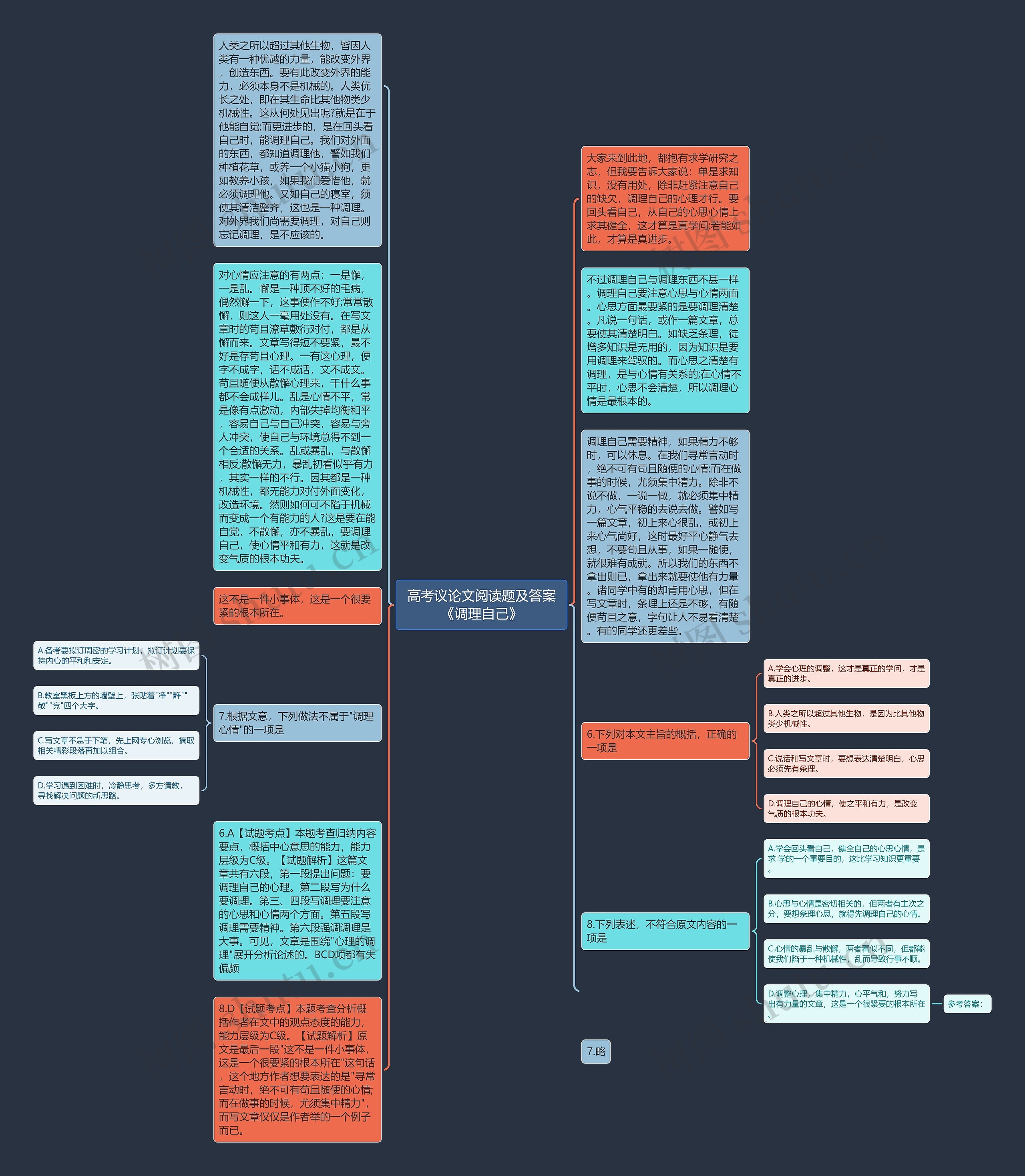 高考议论文阅读题及答案《调理自己》思维导图高清图 高考议论文阅读题及答案《调理自己》思维导图