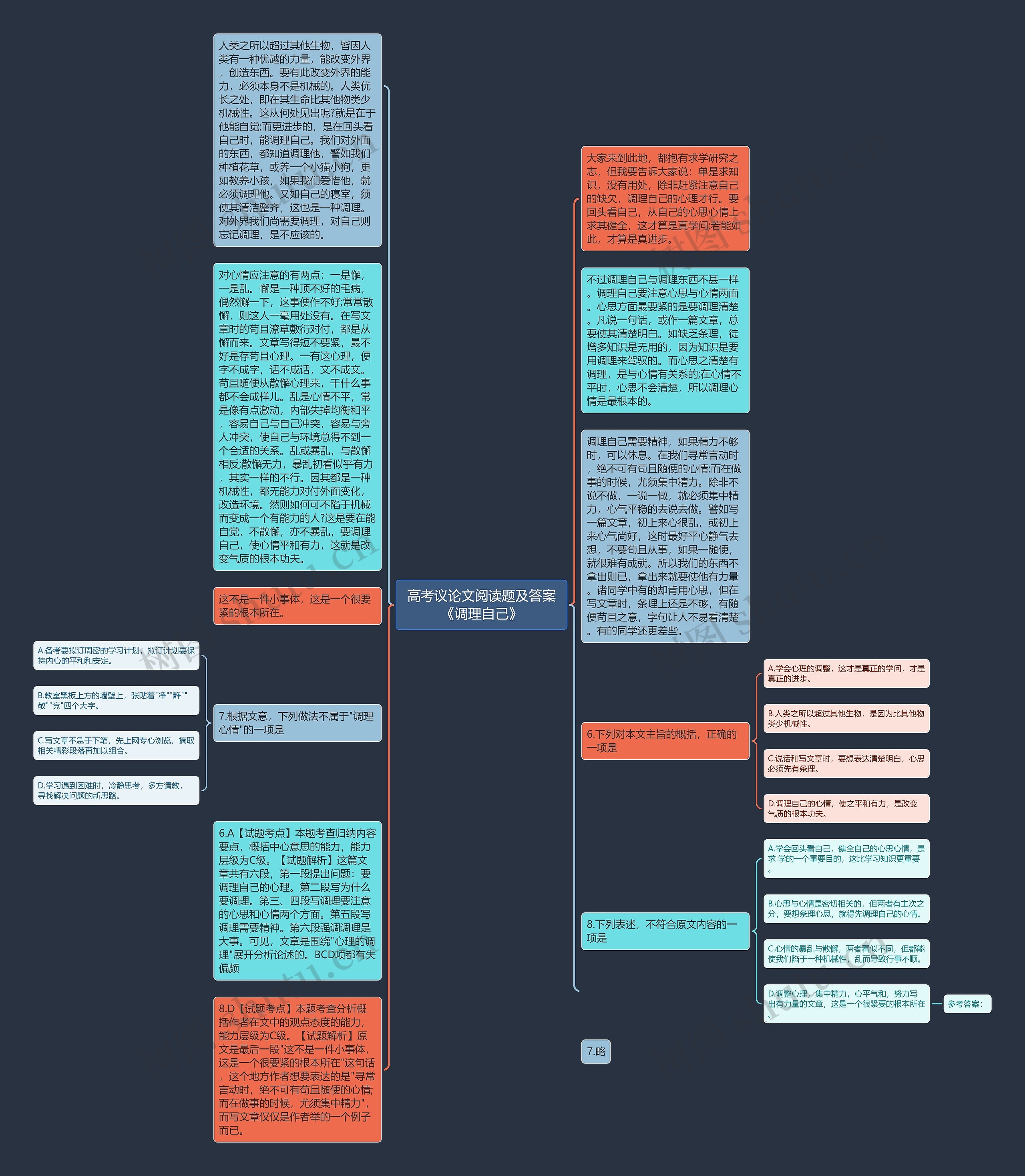 高考议论文阅读题及答案《调理自己》思维导图
