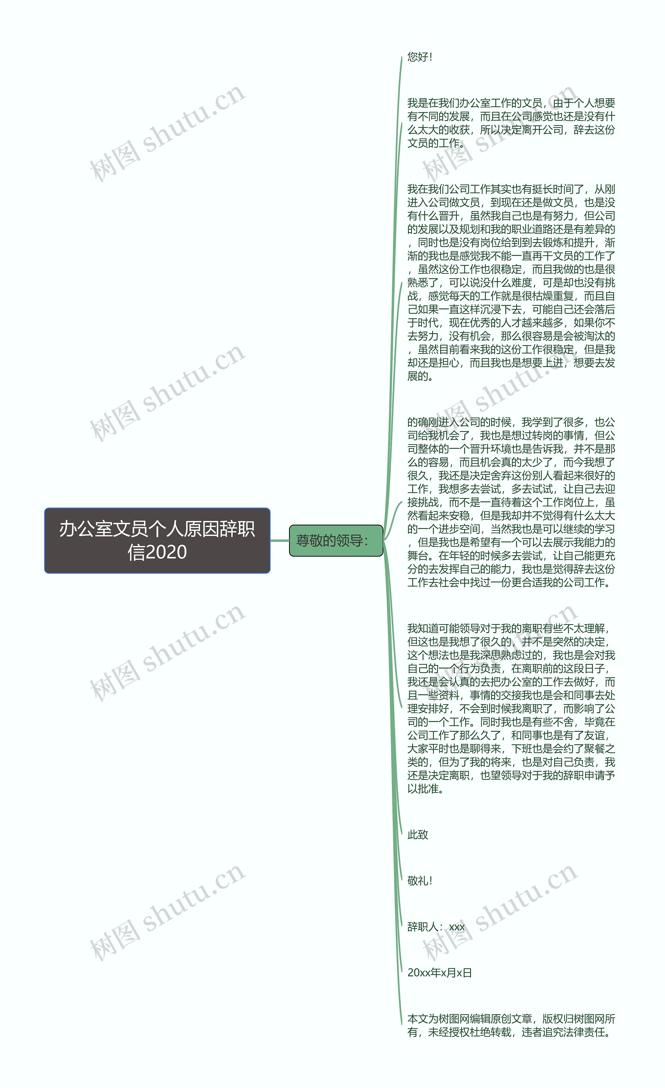 办公室文员个人原因辞职信2020思维导图