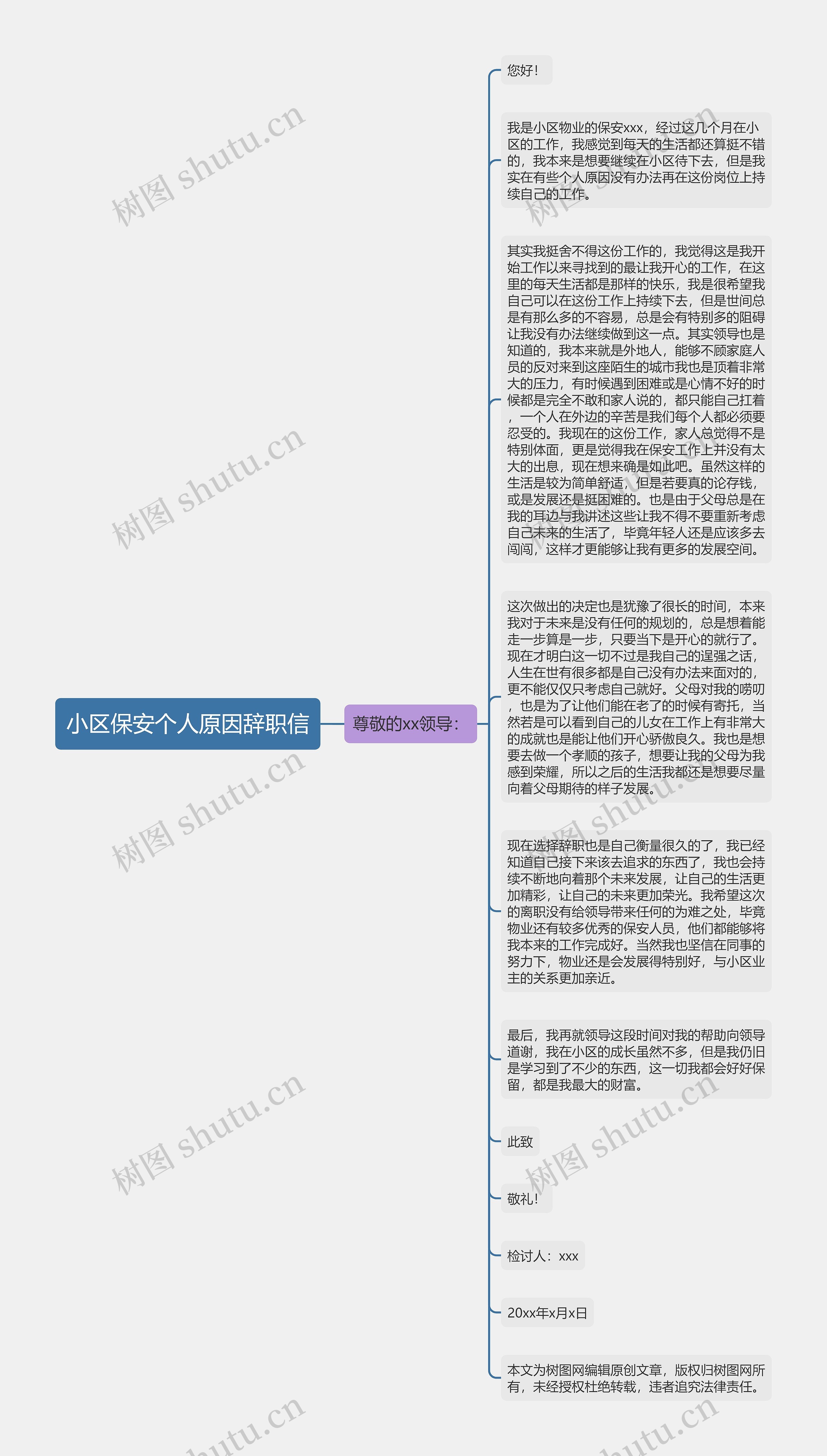 小区保安个人原因辞职信