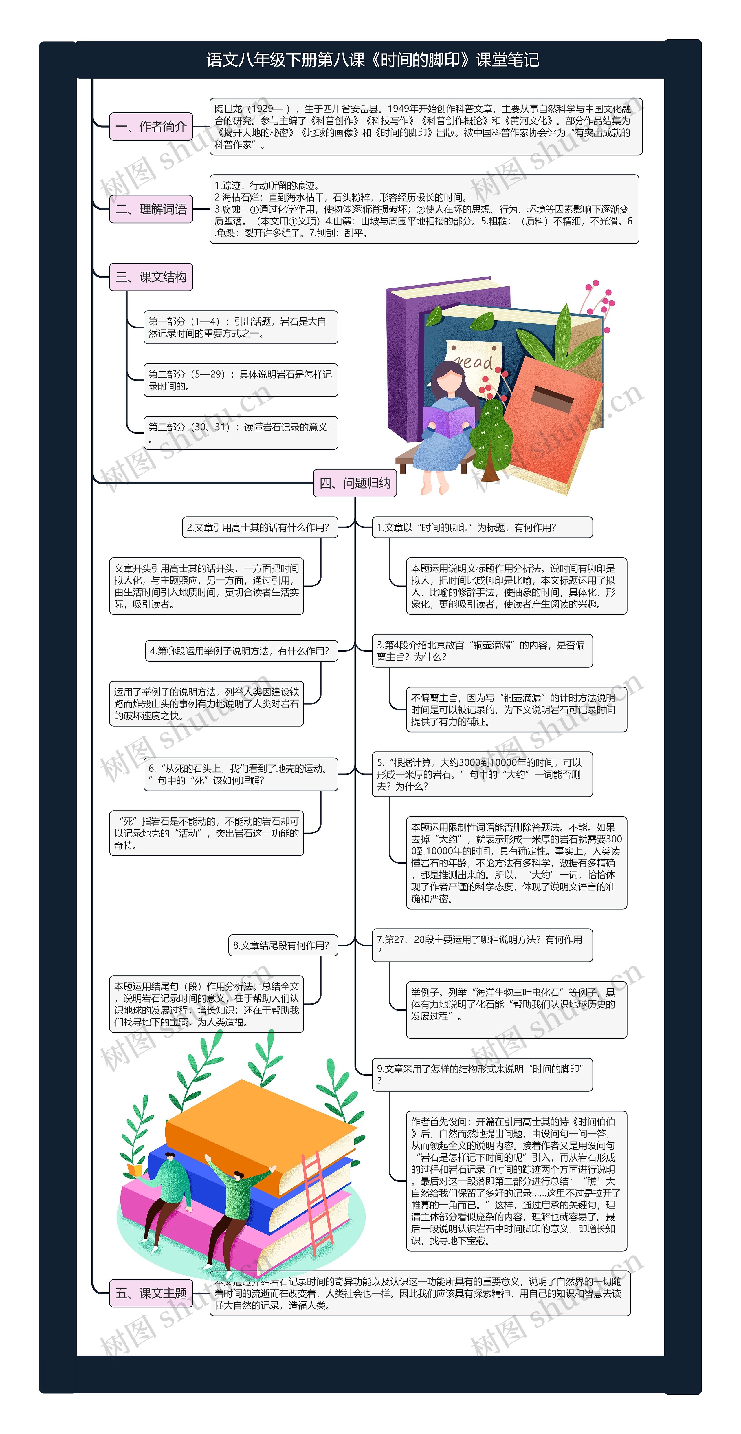 语文八年级下册第八课《时间的脚印》课堂笔记思维导图