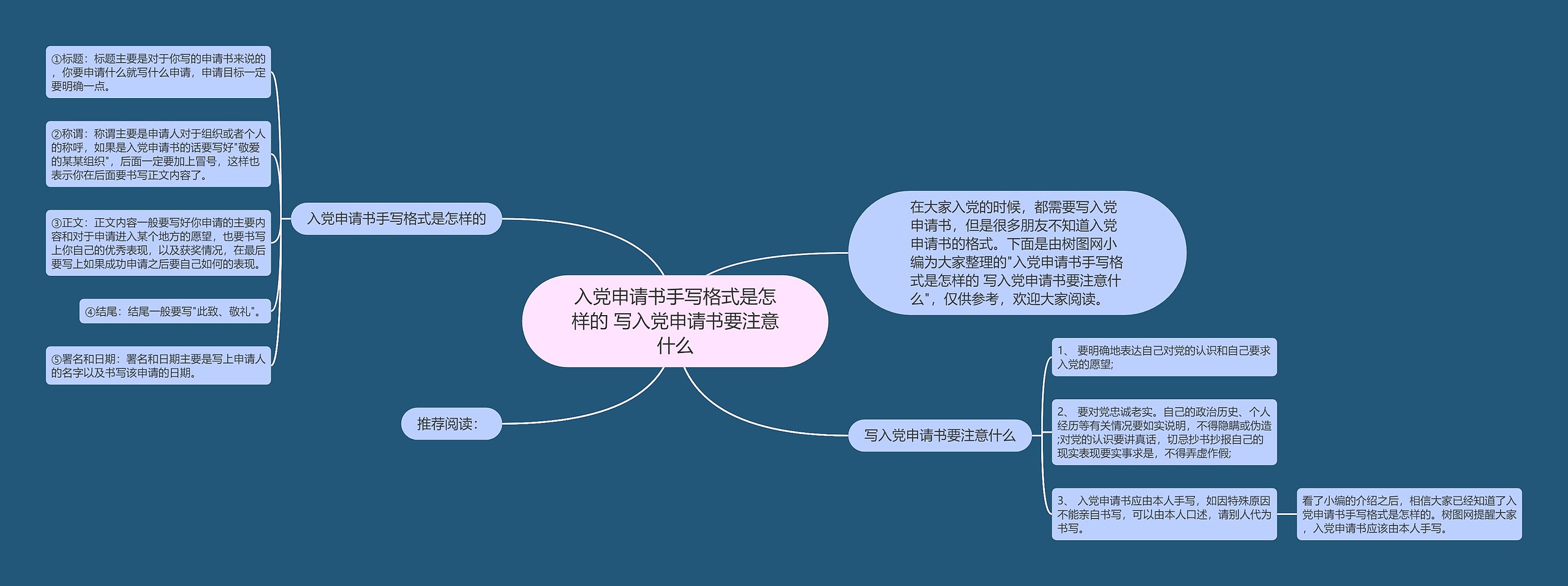 入党申请书手写格式是怎样的 写入党申请书要注意什么