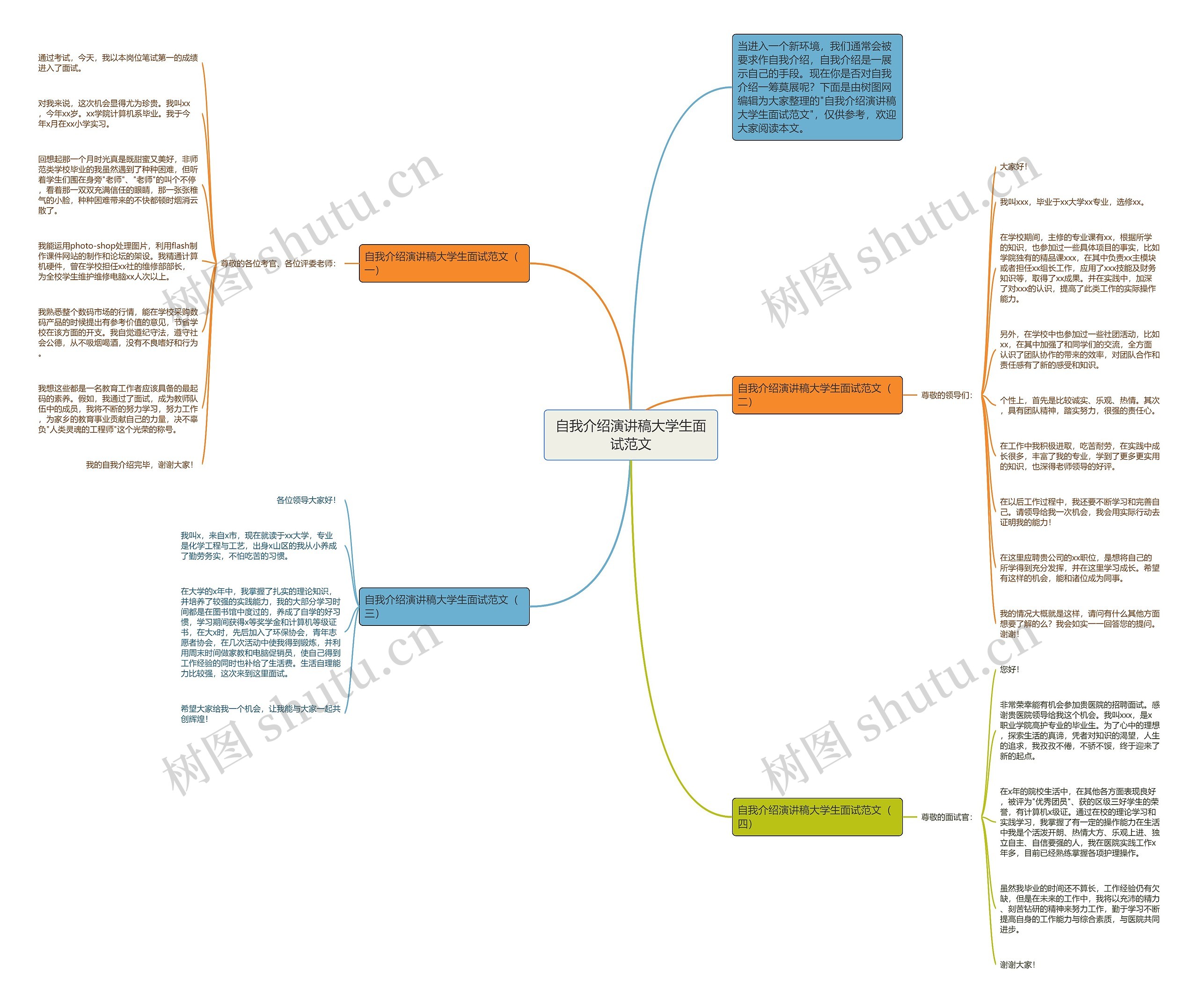 自我介绍演讲稿大学生面试范文思维导图