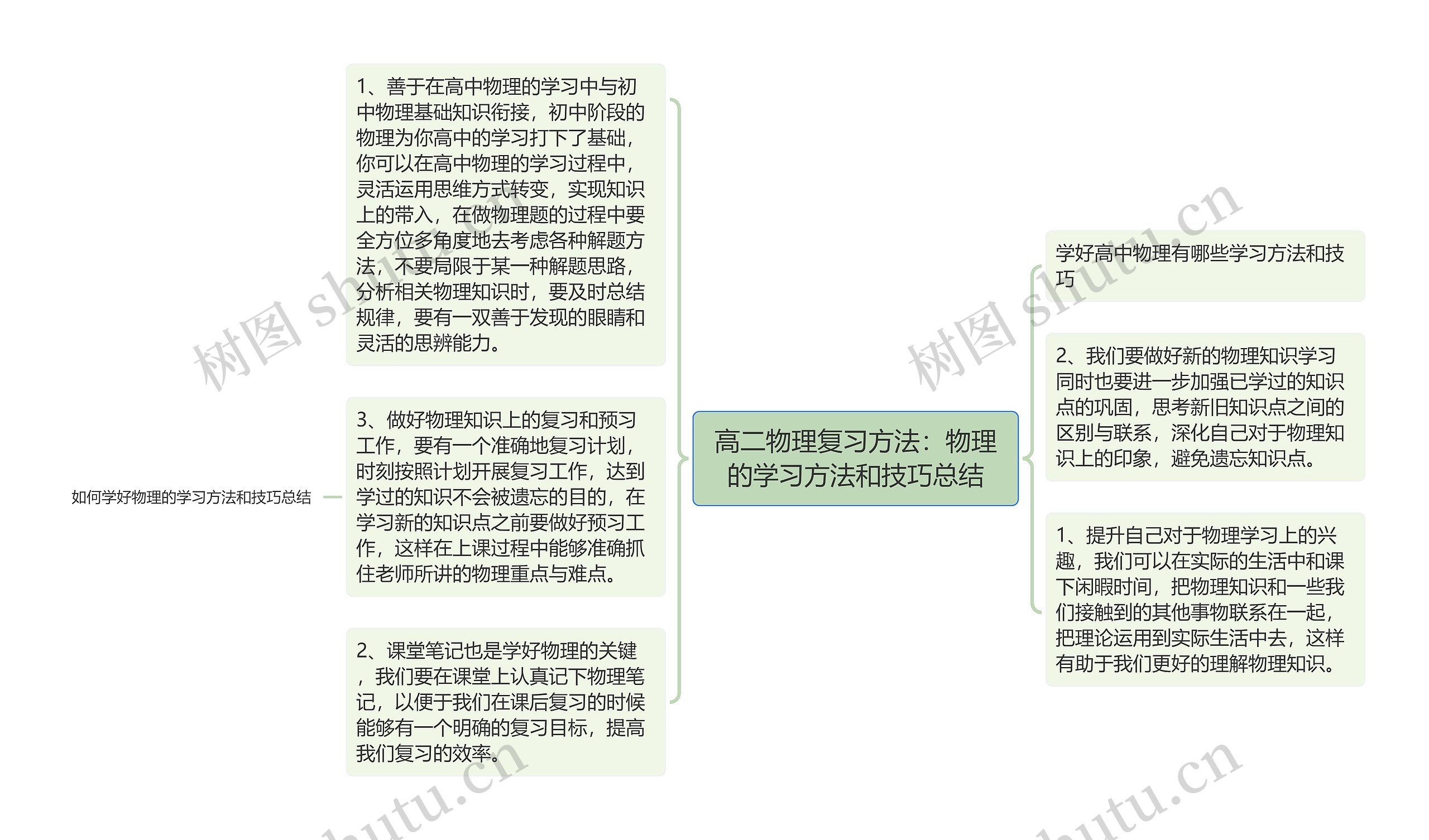 高二物理复习方法：物理的学习方法和技巧总结