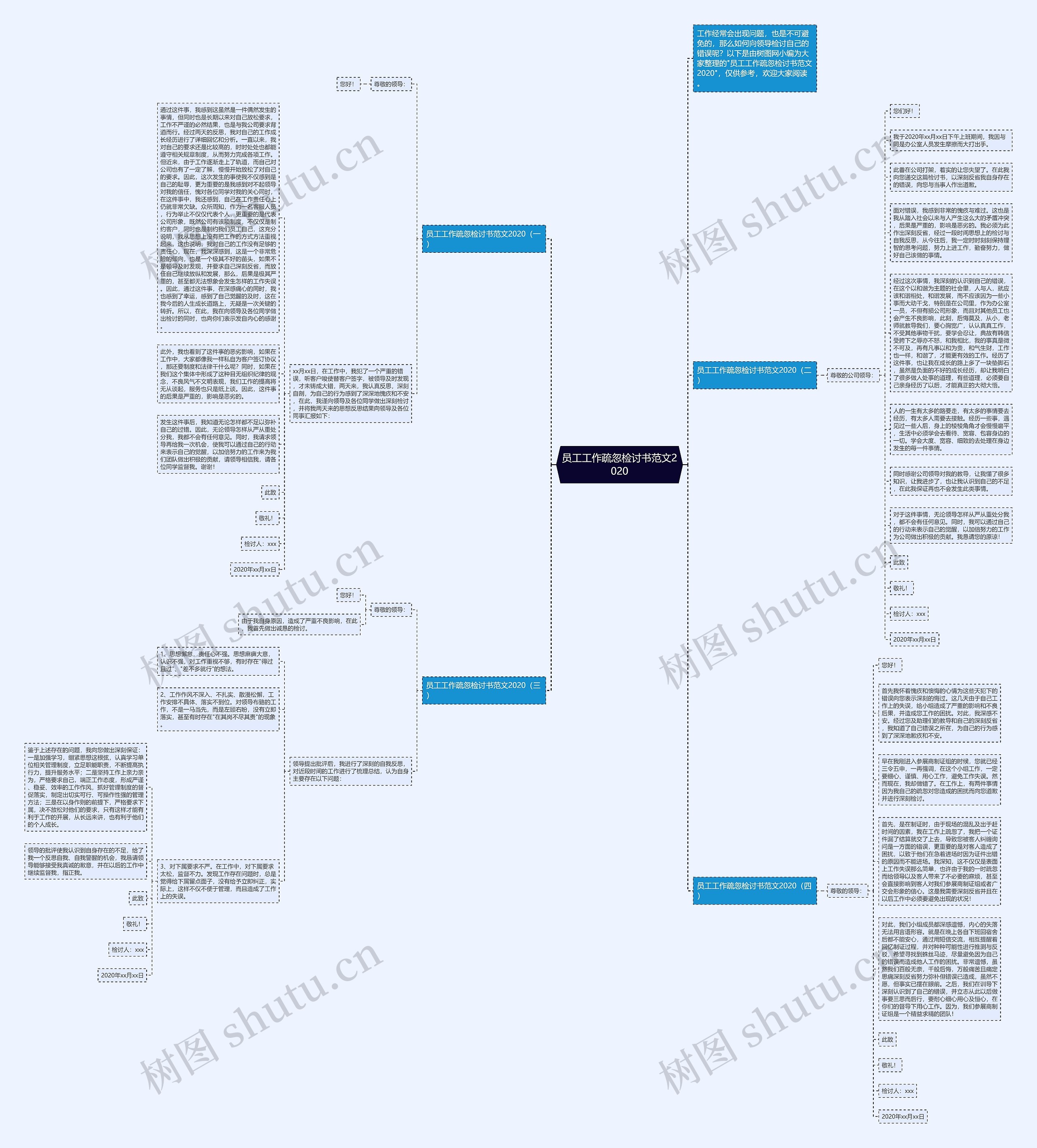 员工工作疏忽检讨书范文2020思维导图