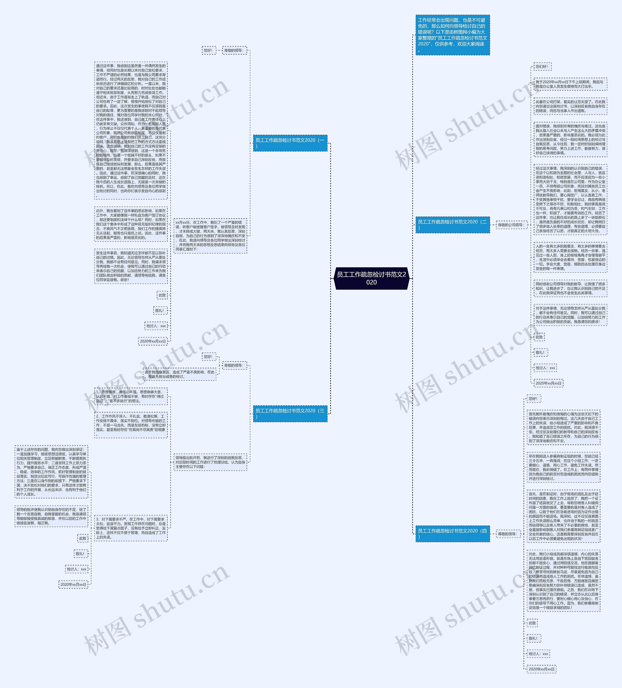 员工工作疏忽检讨书范文2020思维导图高清图 员工工作疏忽检讨书范文2020思维导图