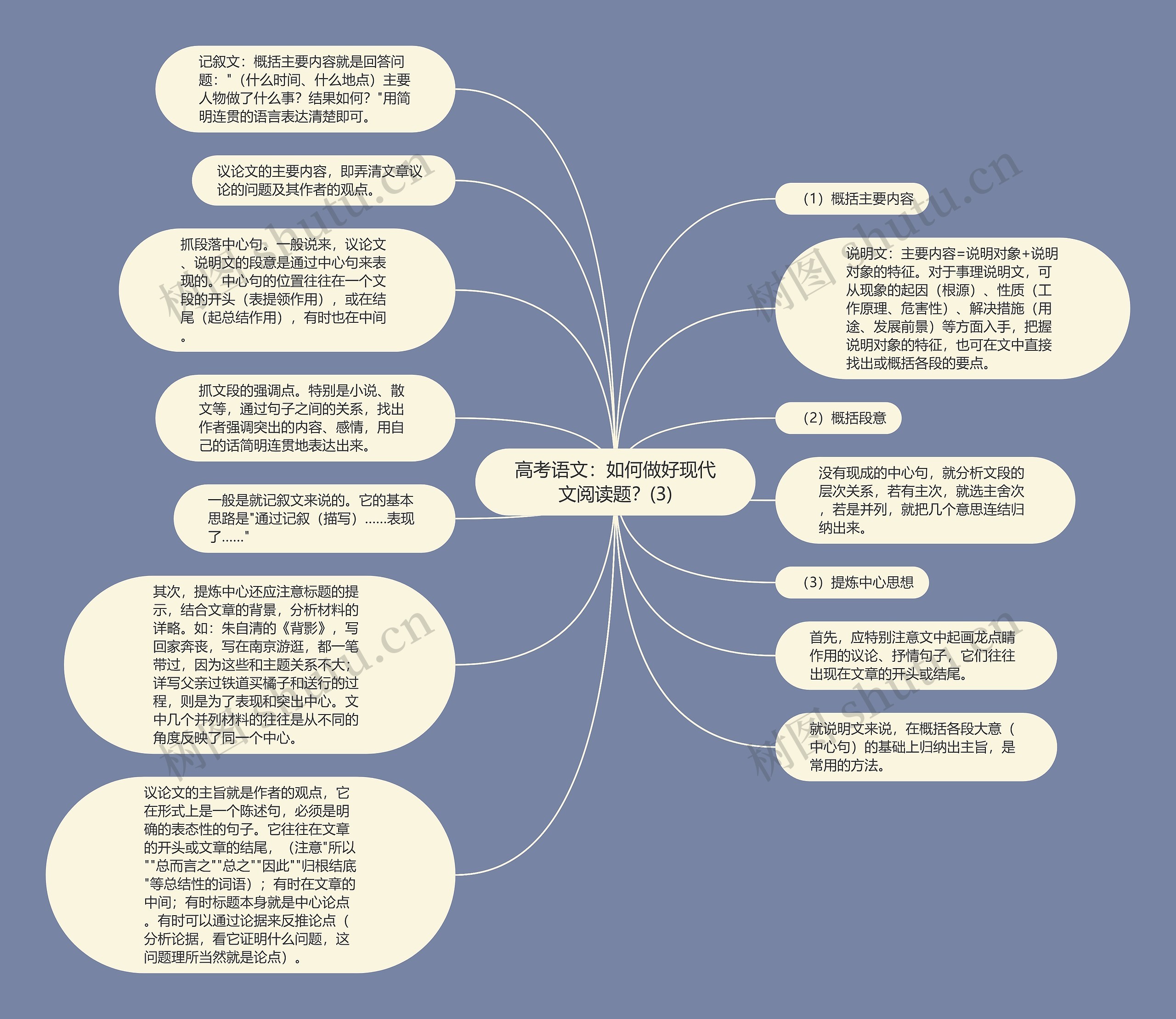 高考语文：如何做好现代文阅读题？(3)