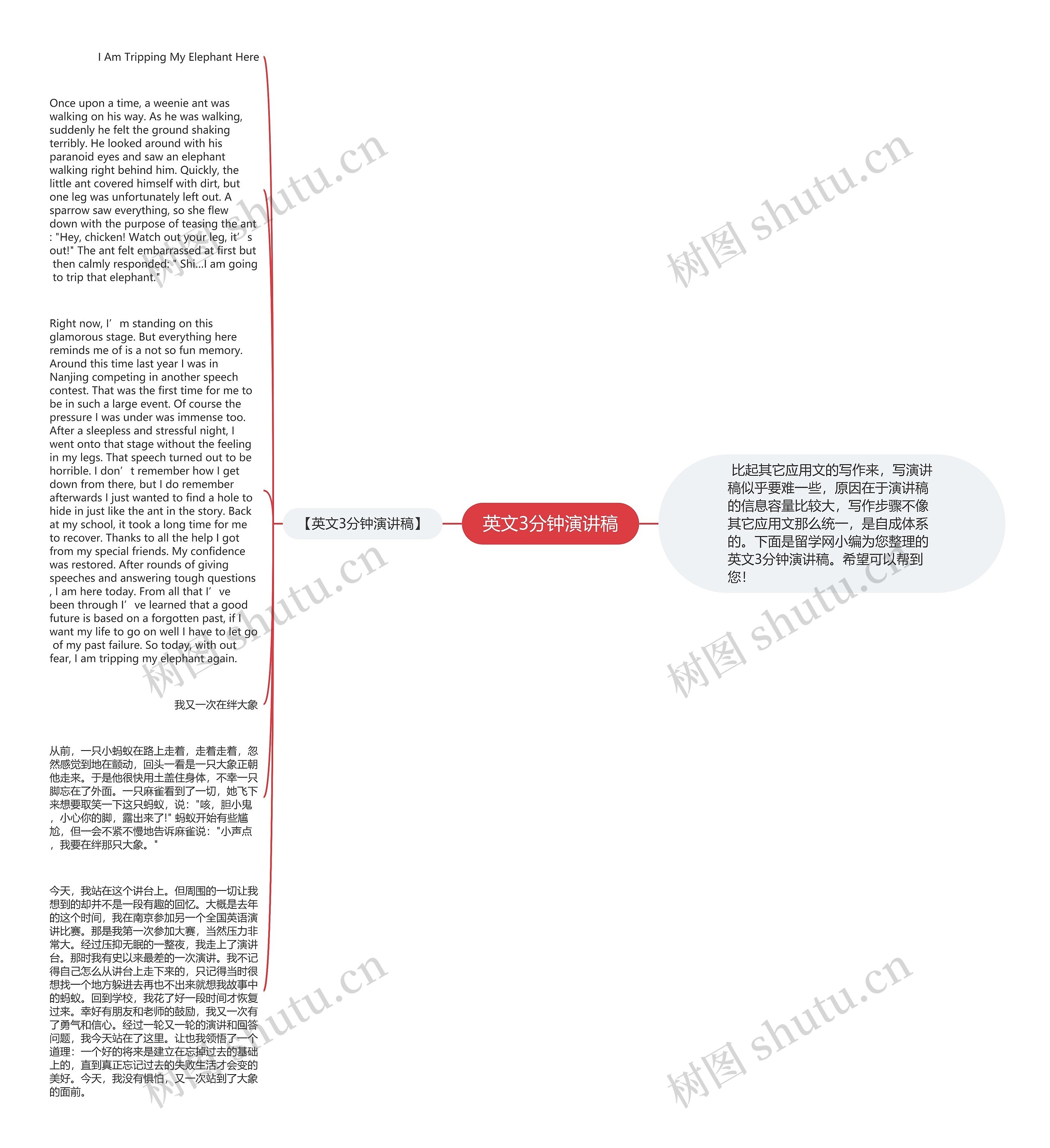 英文3分钟演讲稿思维导图