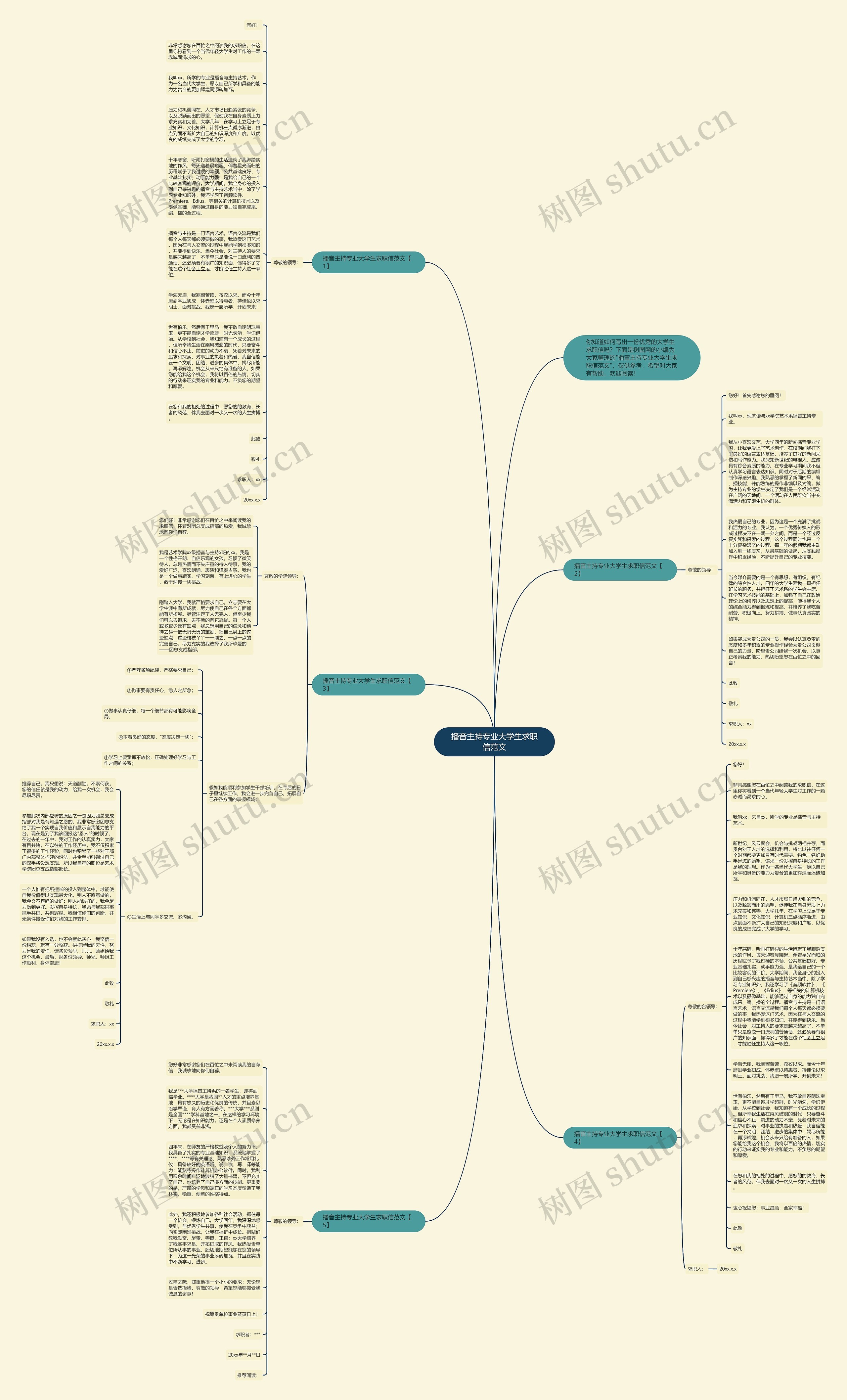 播音主持专业大学生求职信范文思维导图