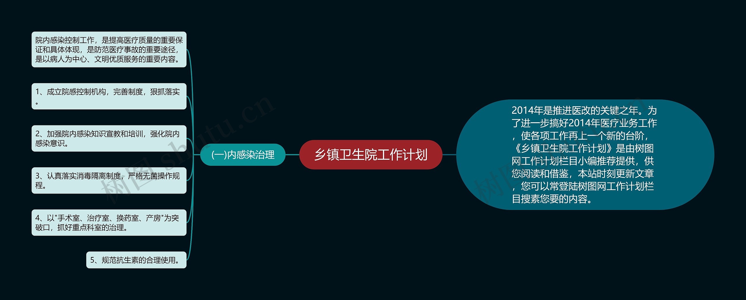 乡镇卫生院工作计划