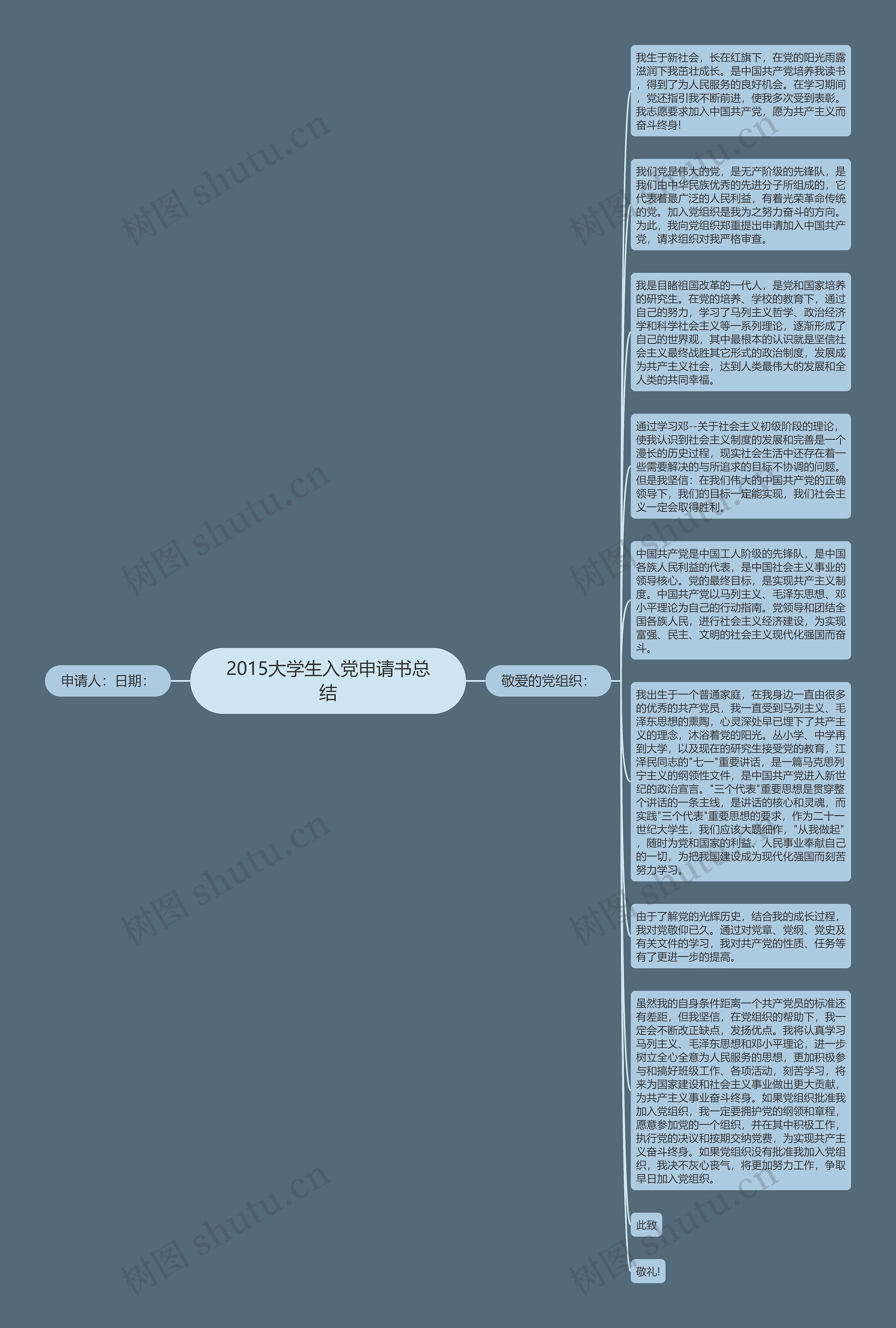 2015大学生入党申请书总结思维导图