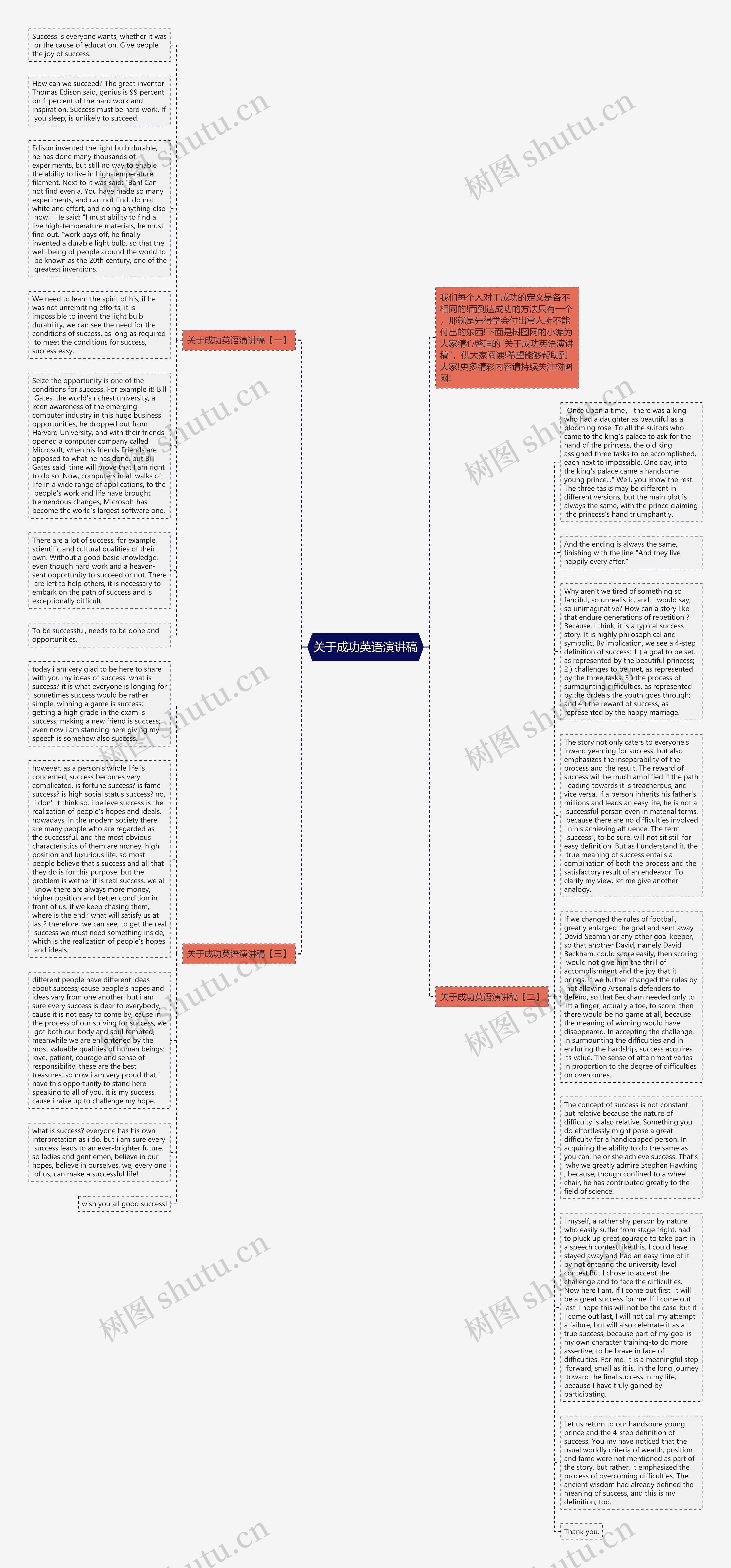 关于成功英语演讲稿思维导图高清图 关于成功英语演讲稿思维导图