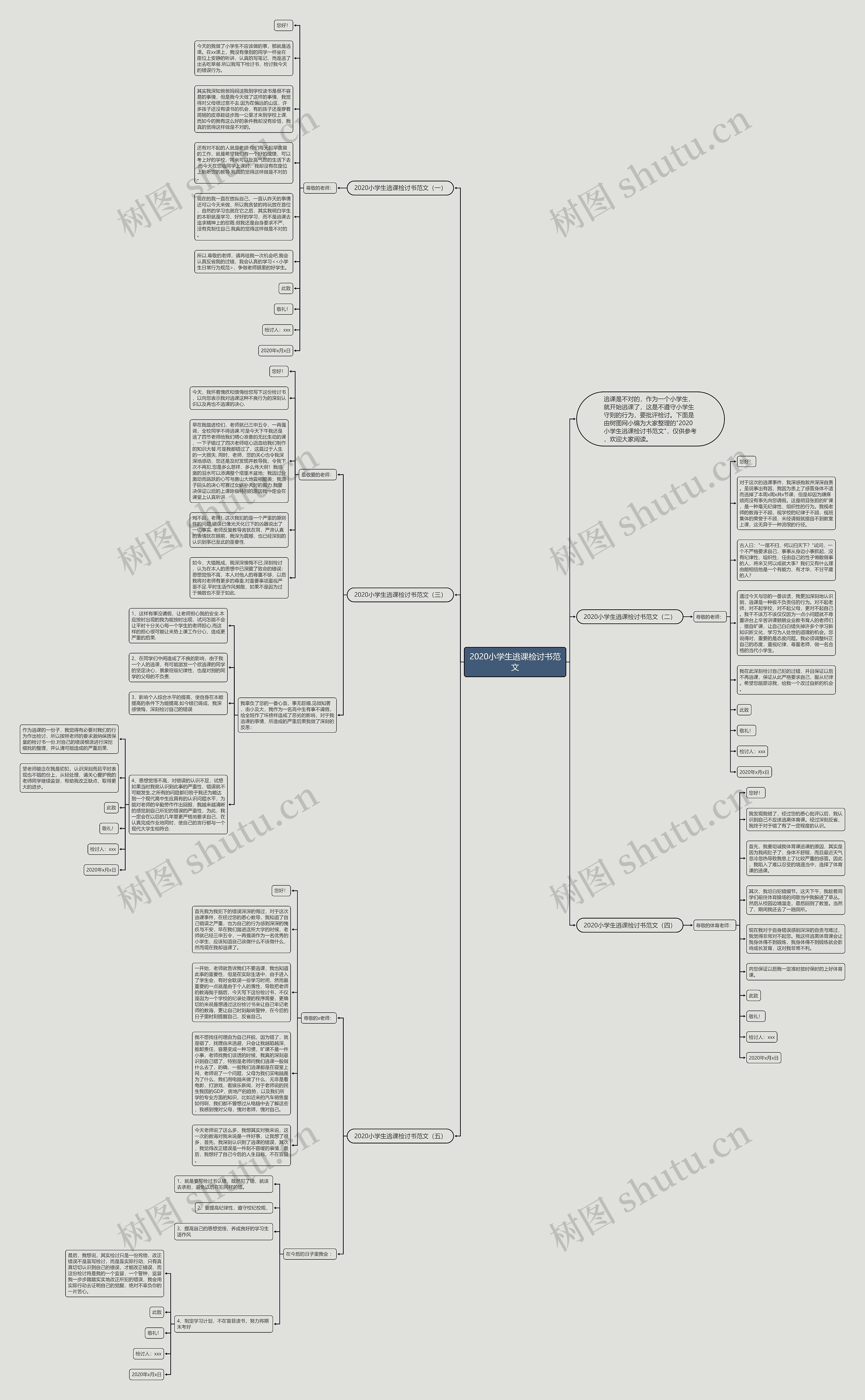 2020小学生逃课检讨书范文思维导图