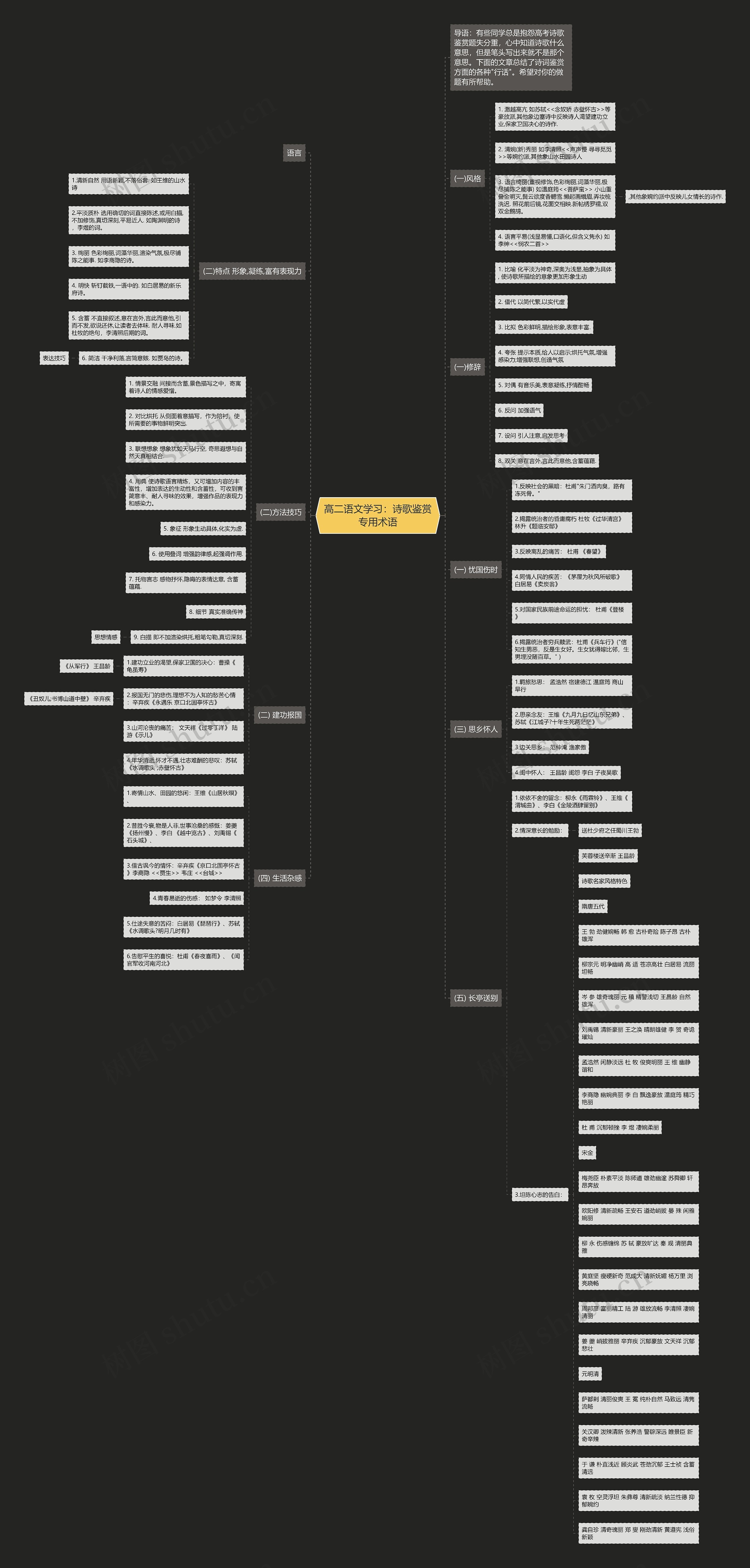 高二语文学习：诗歌鉴赏专用术语思维导图