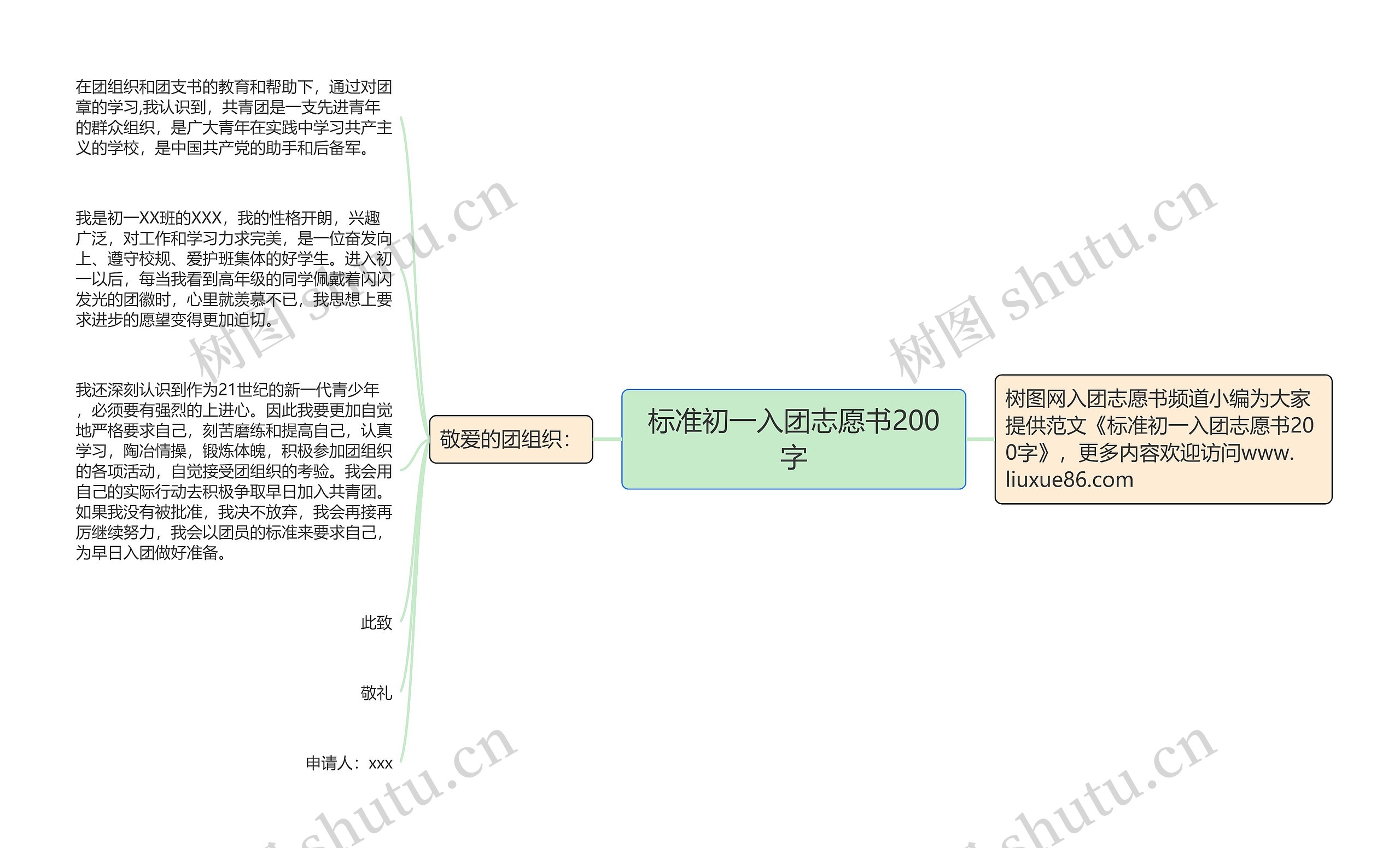 标准初一入团志愿书200字思维导图