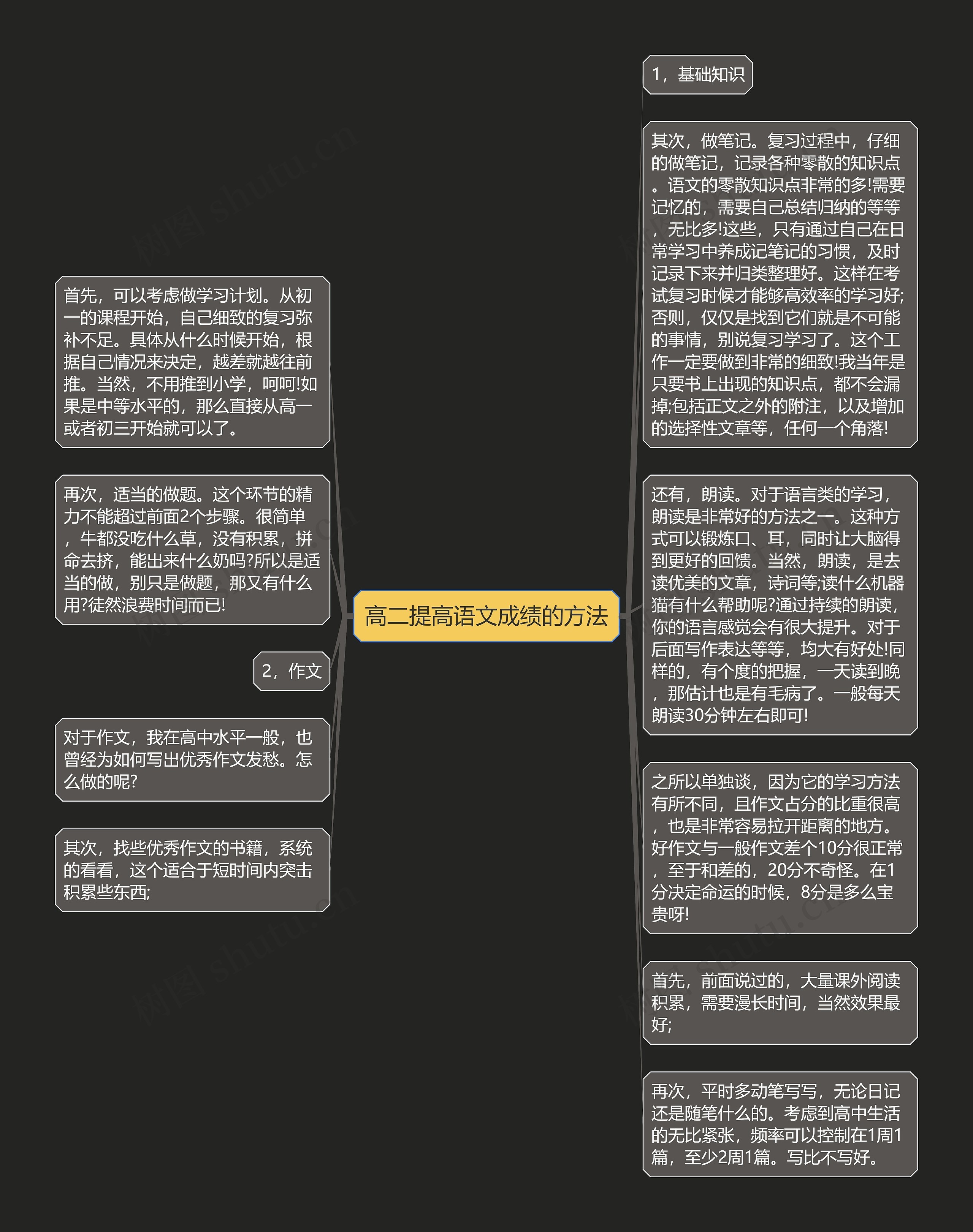 高二提高语文成绩的方法