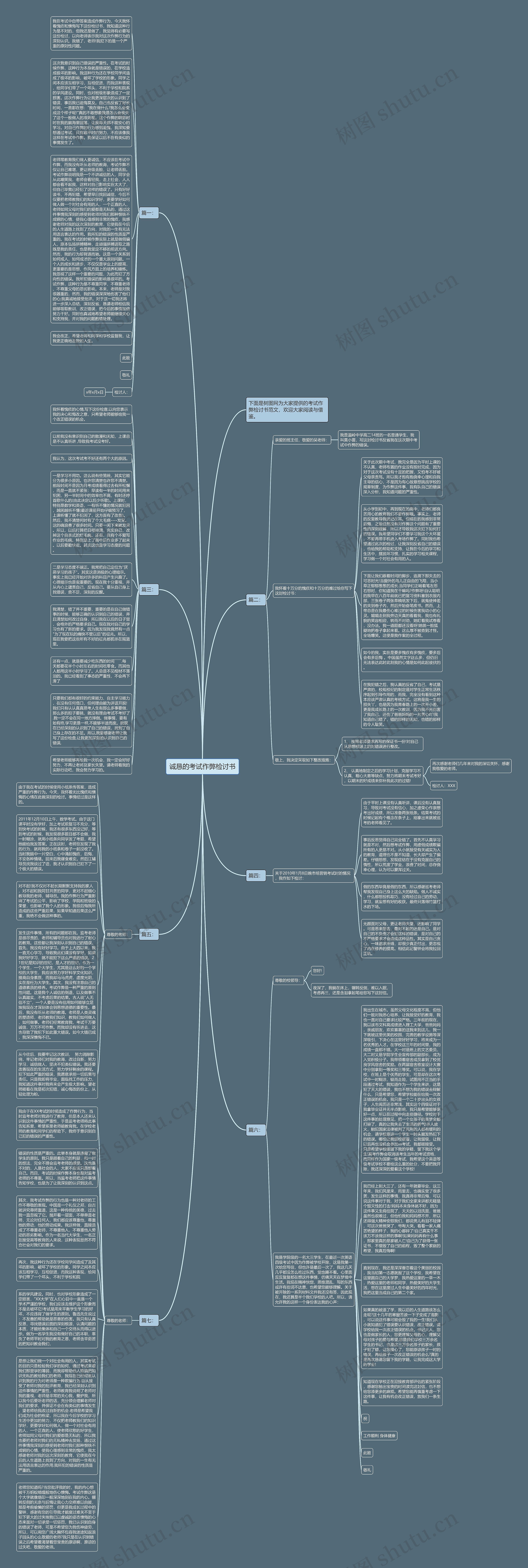 诚恳的考试作弊检讨书思维导图